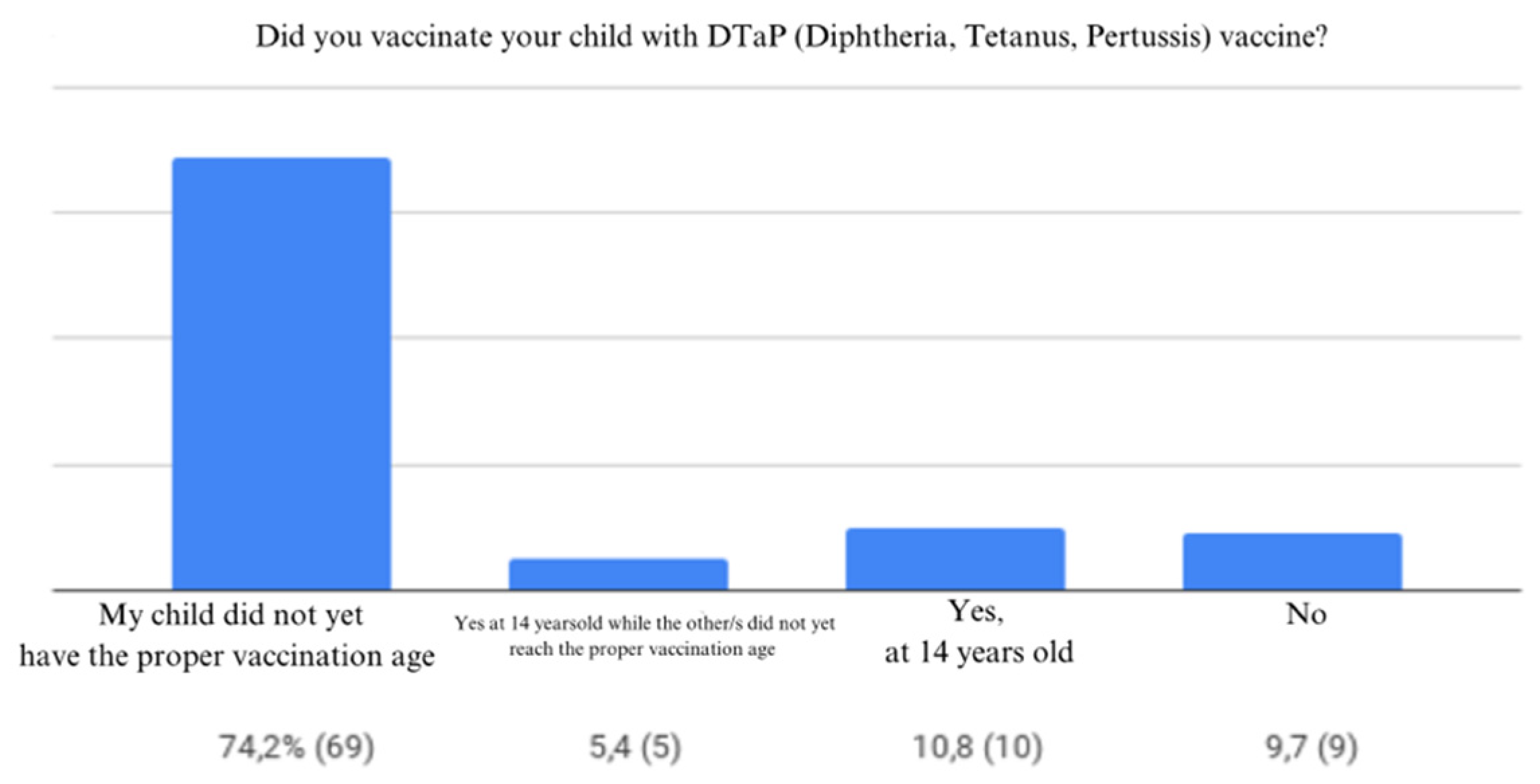 Preprints 172114 g019