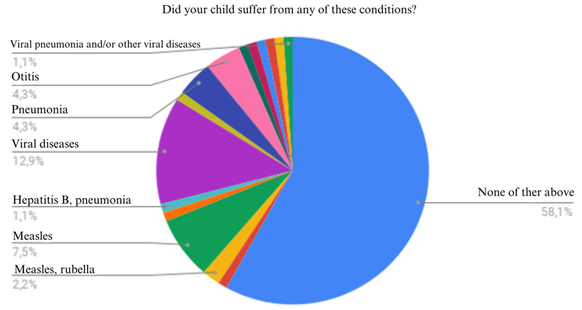 Preprints 172114 g020