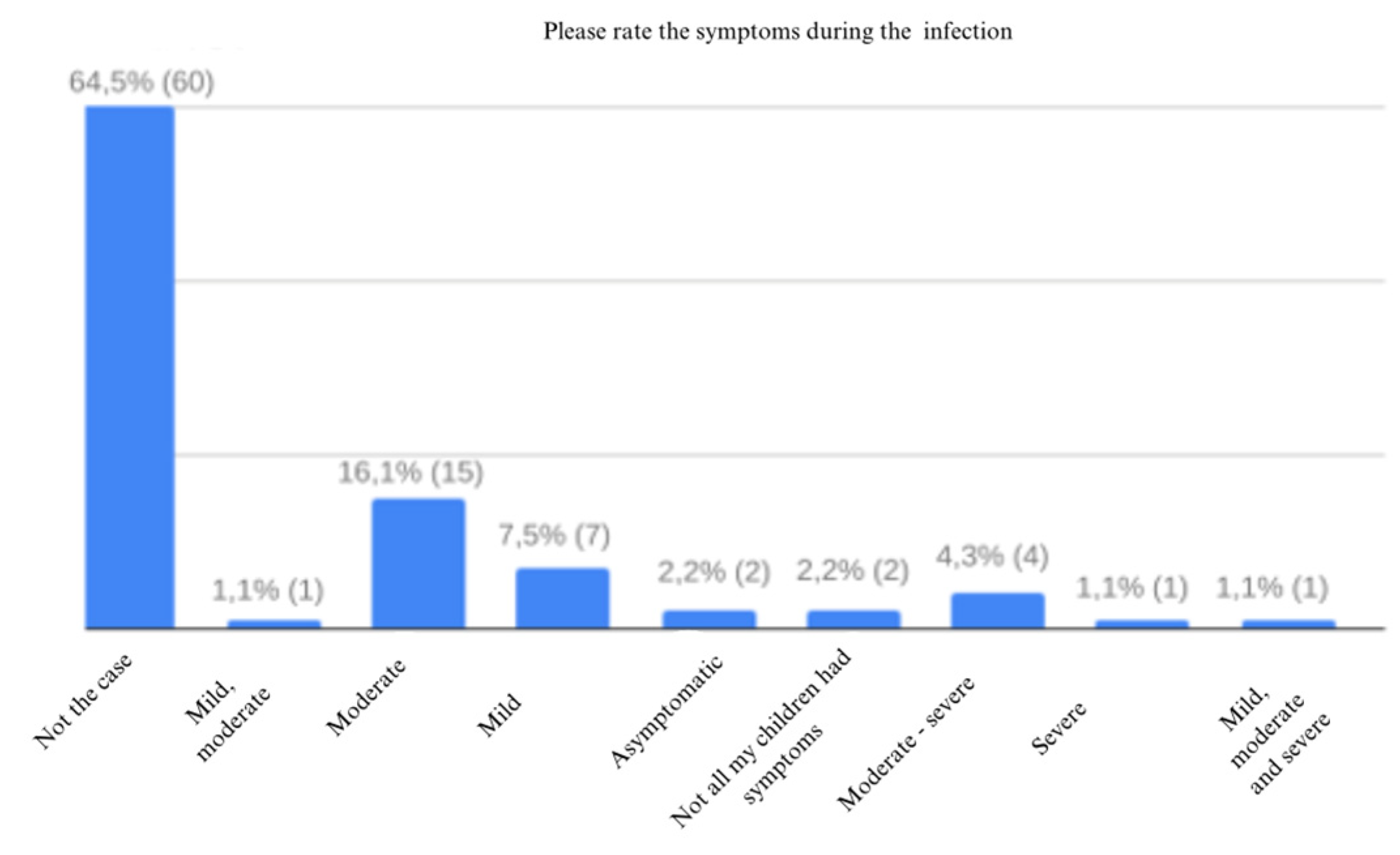 Preprints 172114 g021