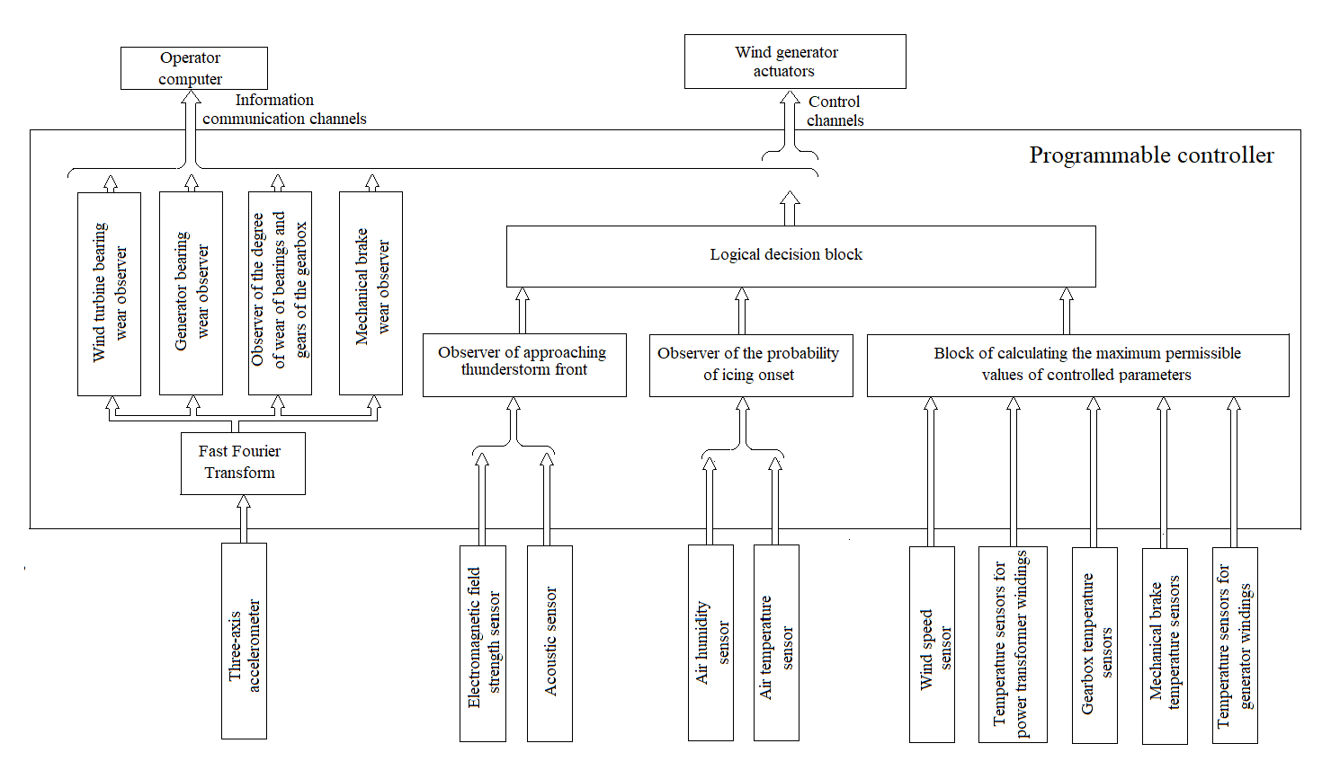 Preprints 118446 g003