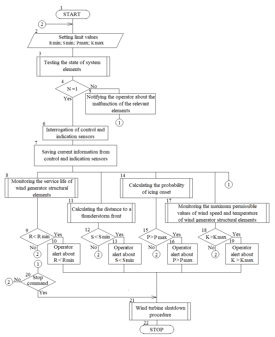 Preprints 118446 g004