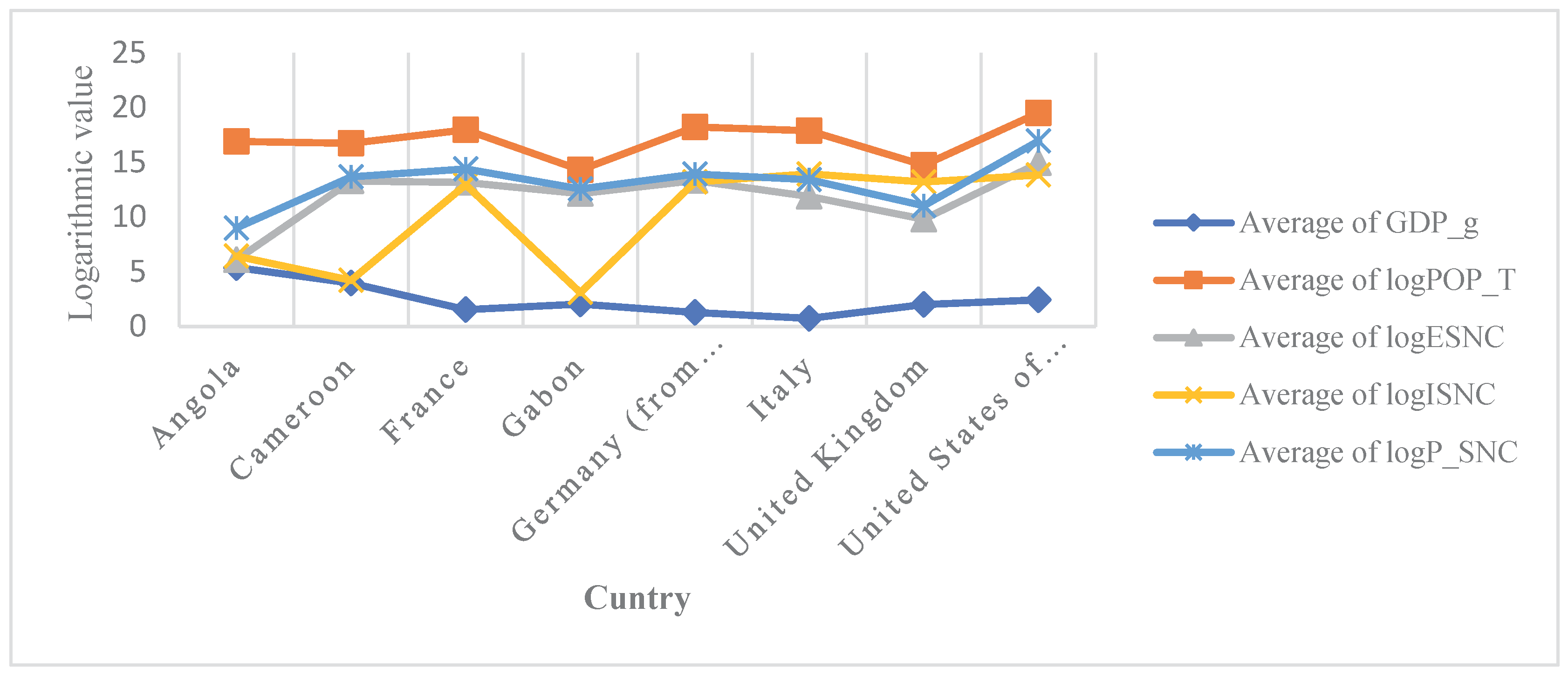 Preprints 165395 g001