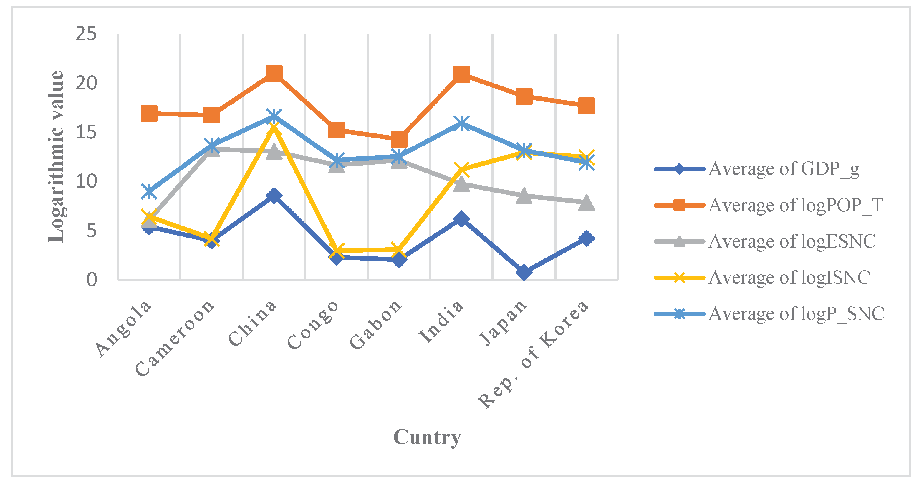 Preprints 165395 g002