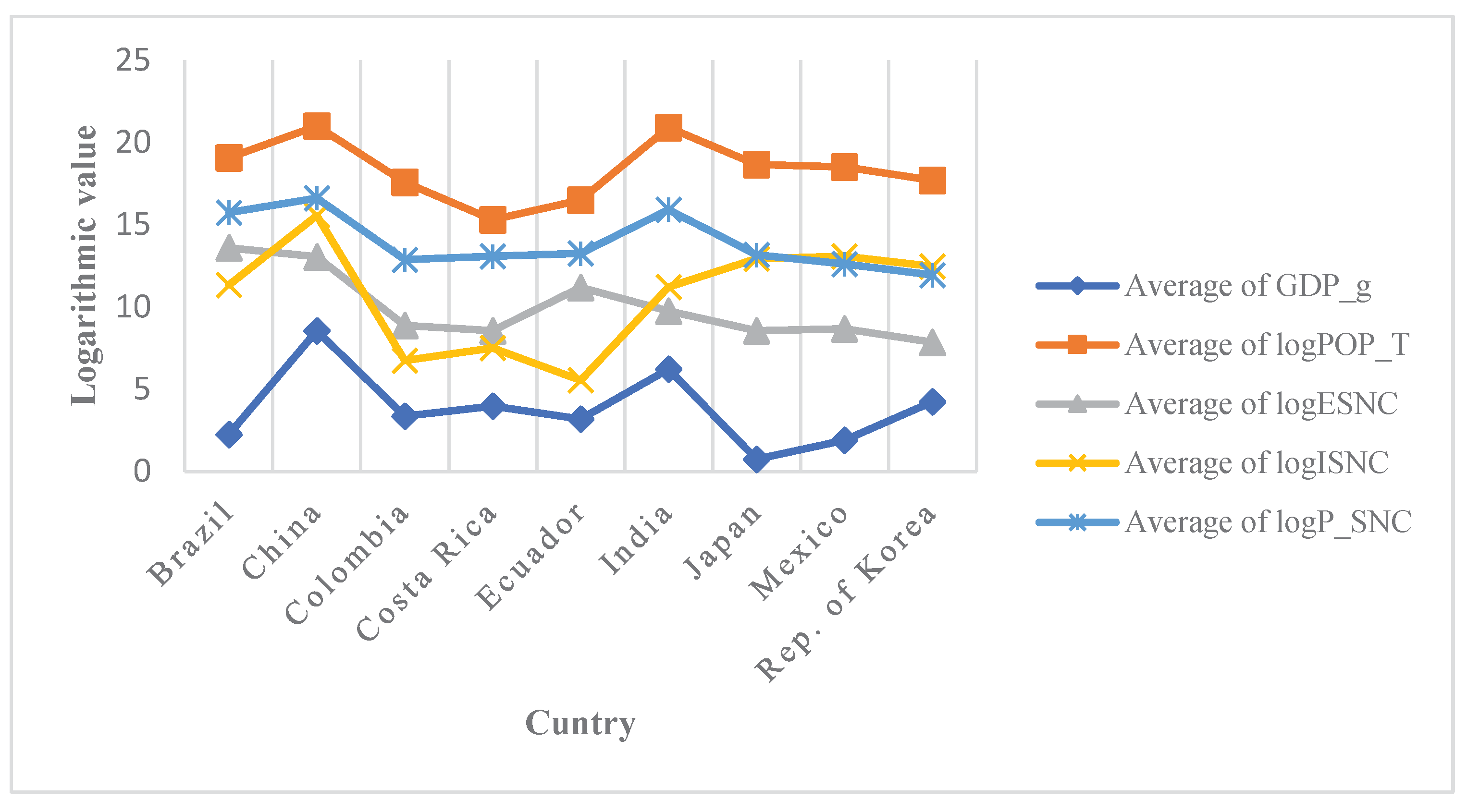 Preprints 165395 g003