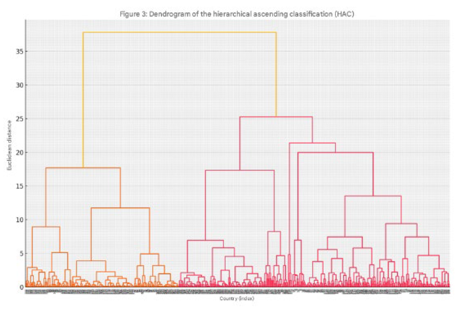 Preprints 165395 g006