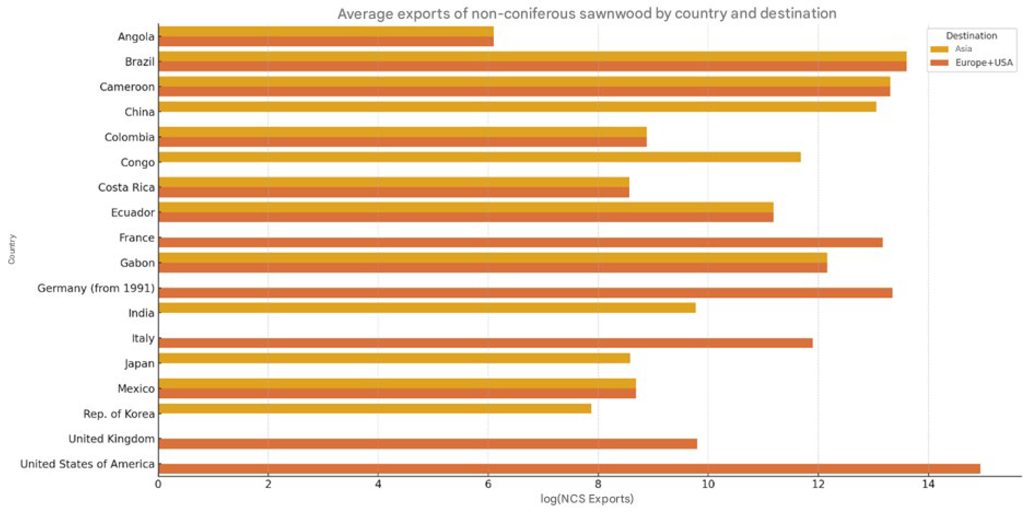 Preprints 165395 g007