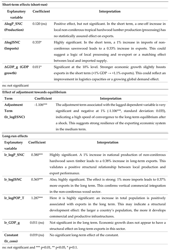 Preprints 165395 i001