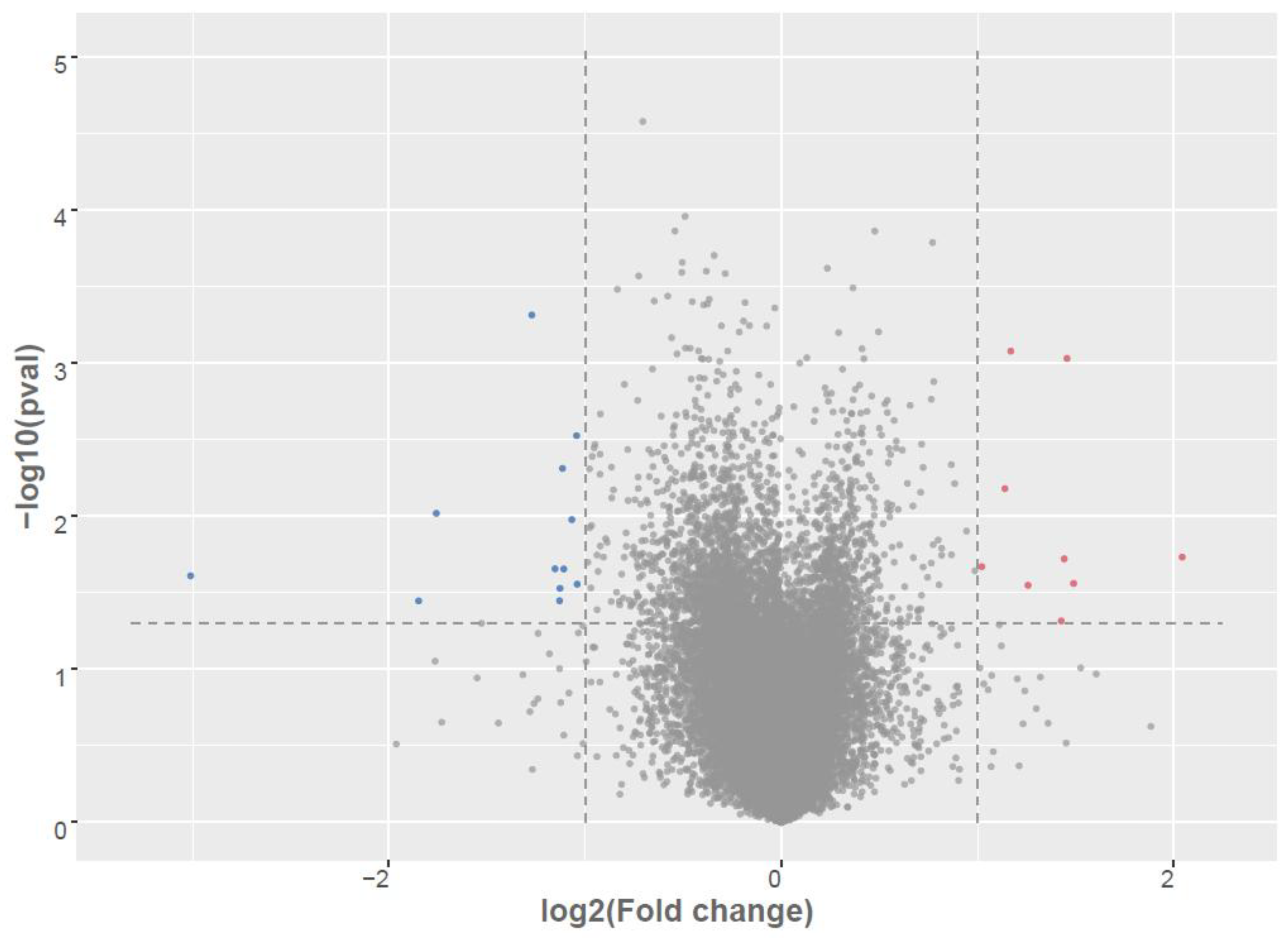 Preprints 169236 g001