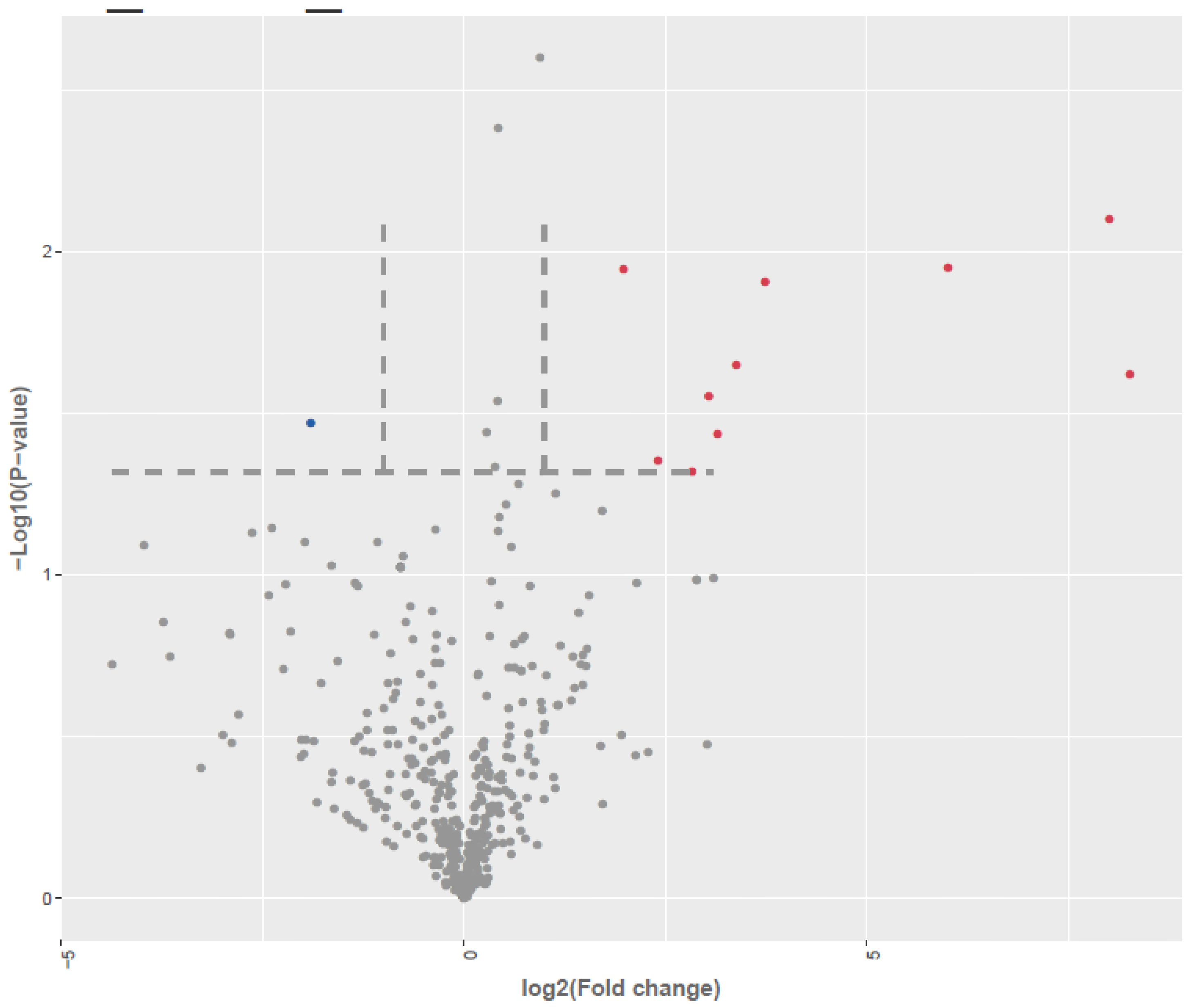 Preprints 169236 g003