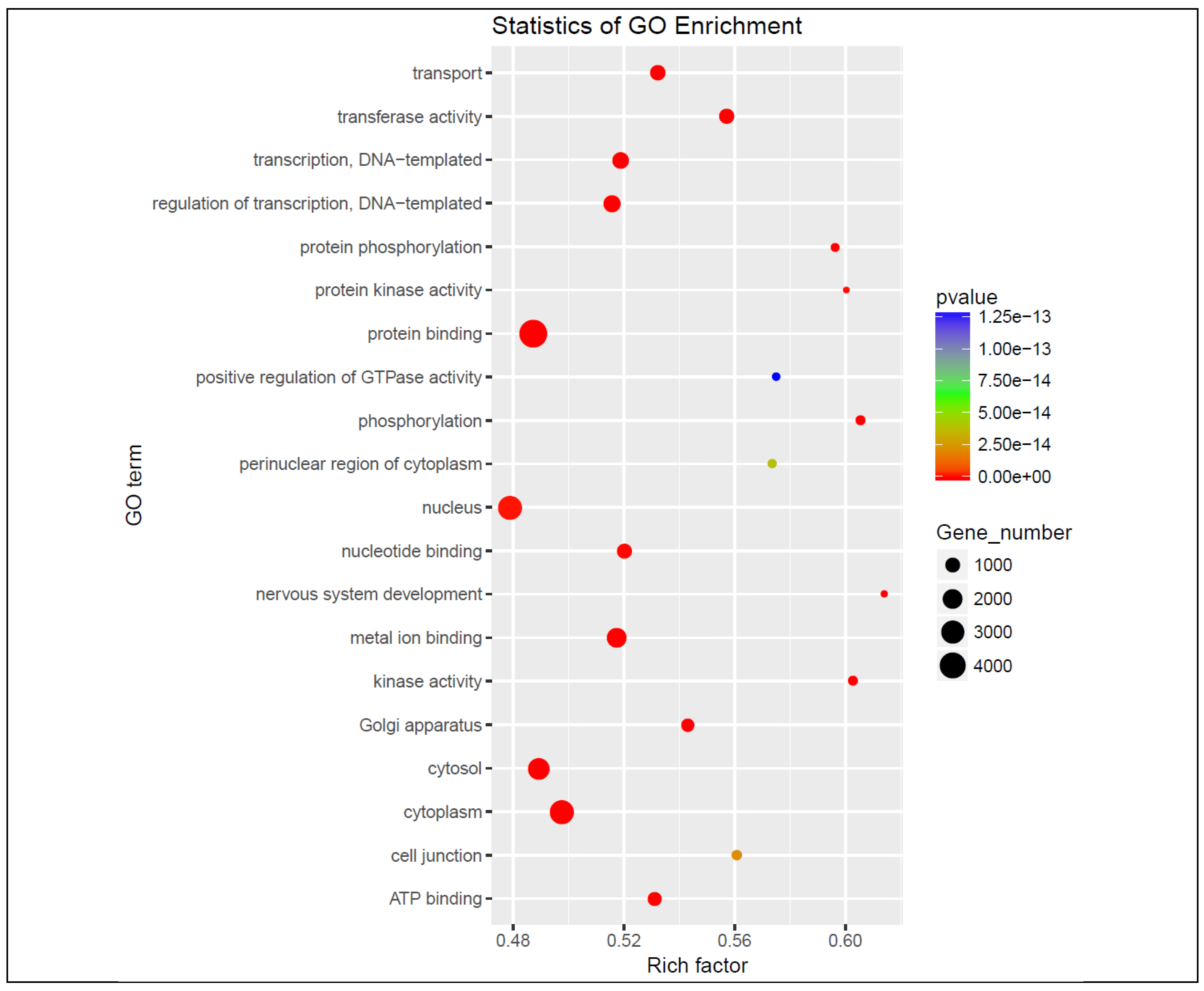 Preprints 169236 g004