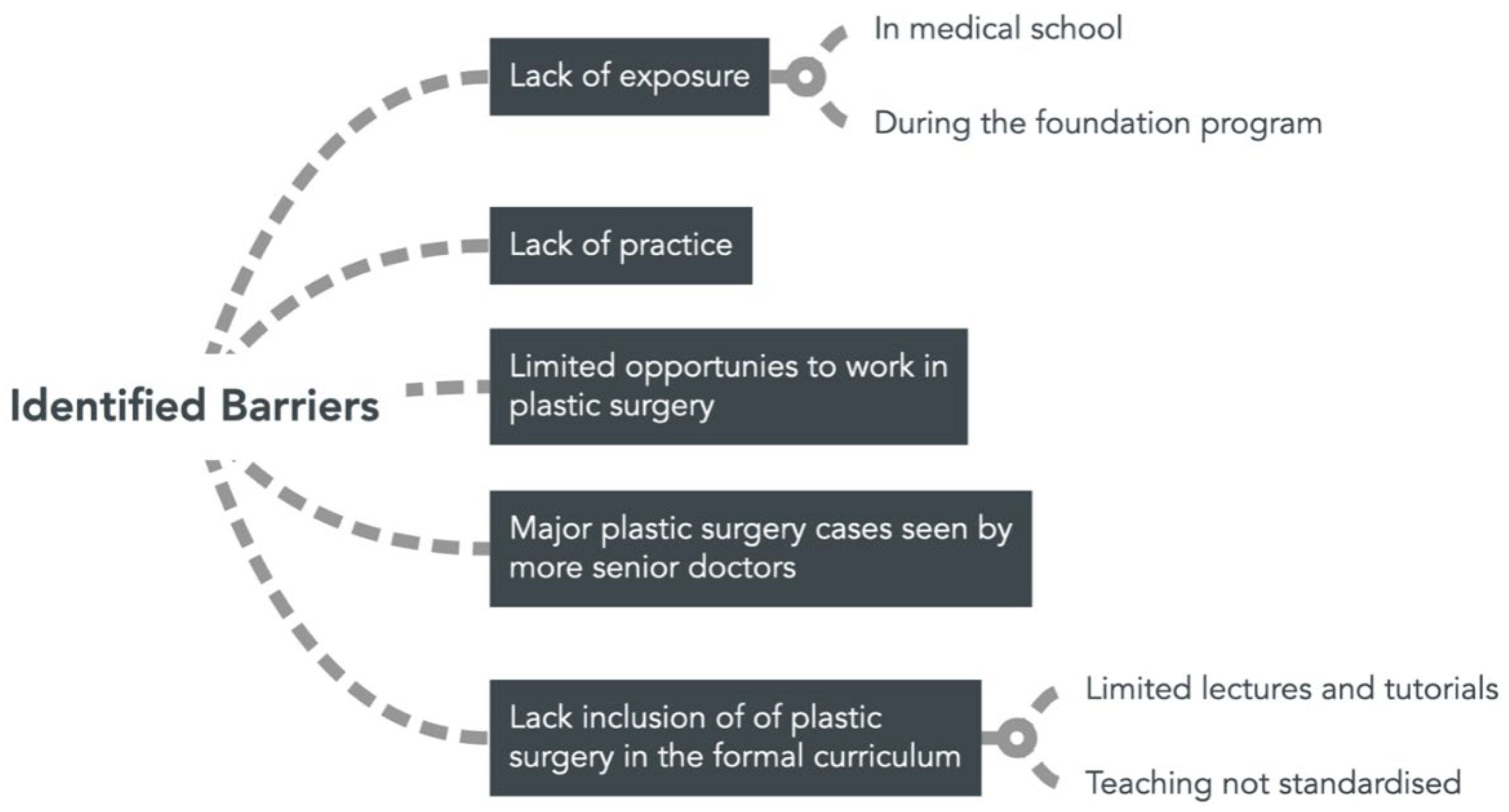 Preprints 118473 g003