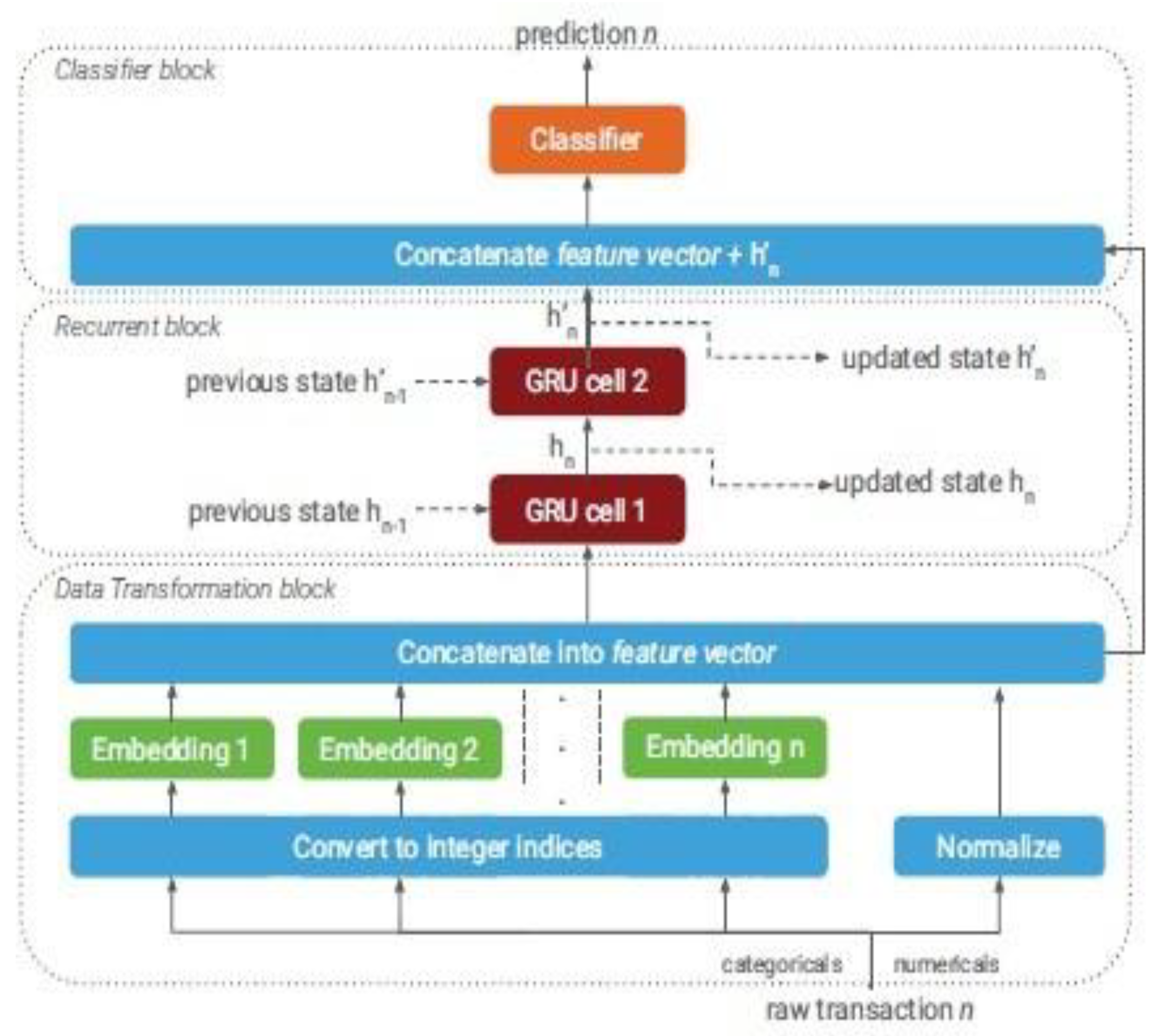 Preprints 162334 g011