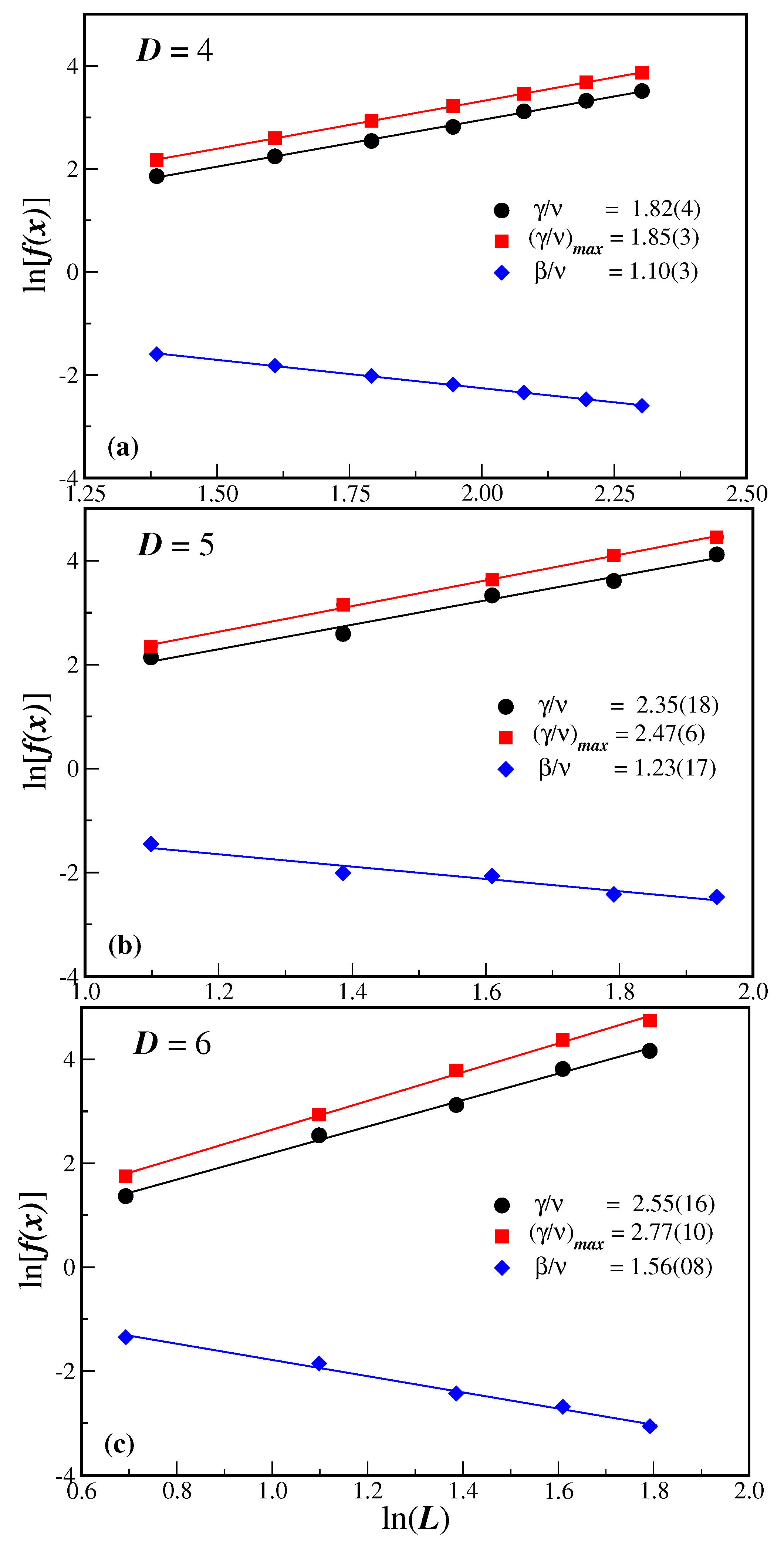 Preprints 148734 g003