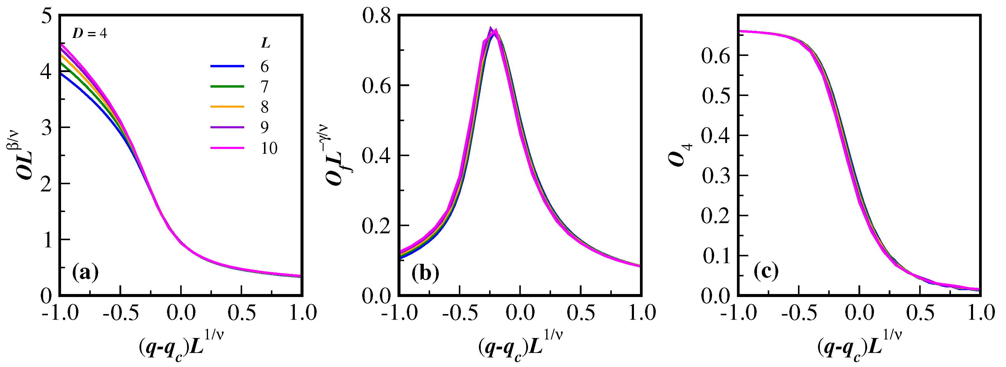Preprints 148734 g005