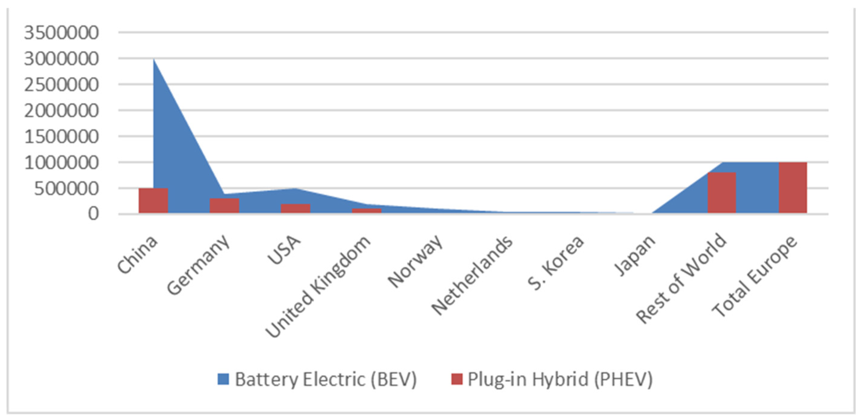 Preprints 150177 g002