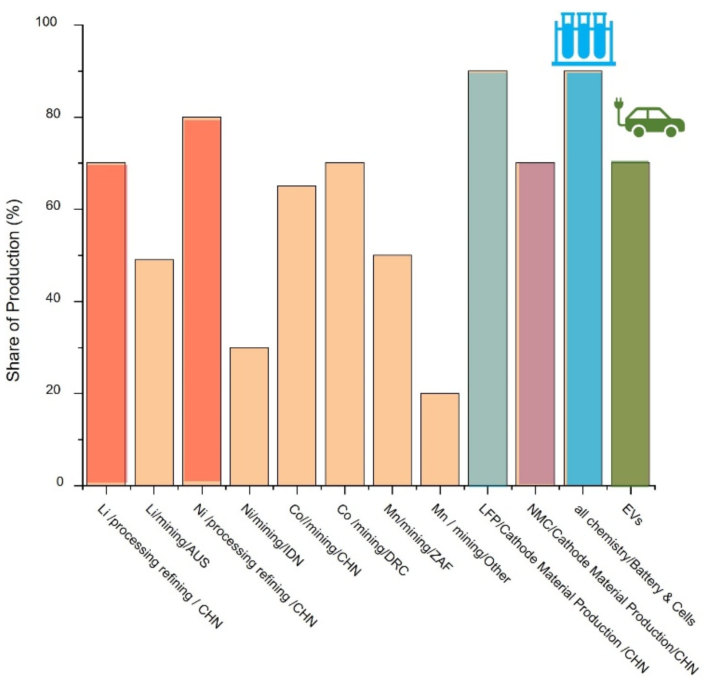 Preprints 150177 g003