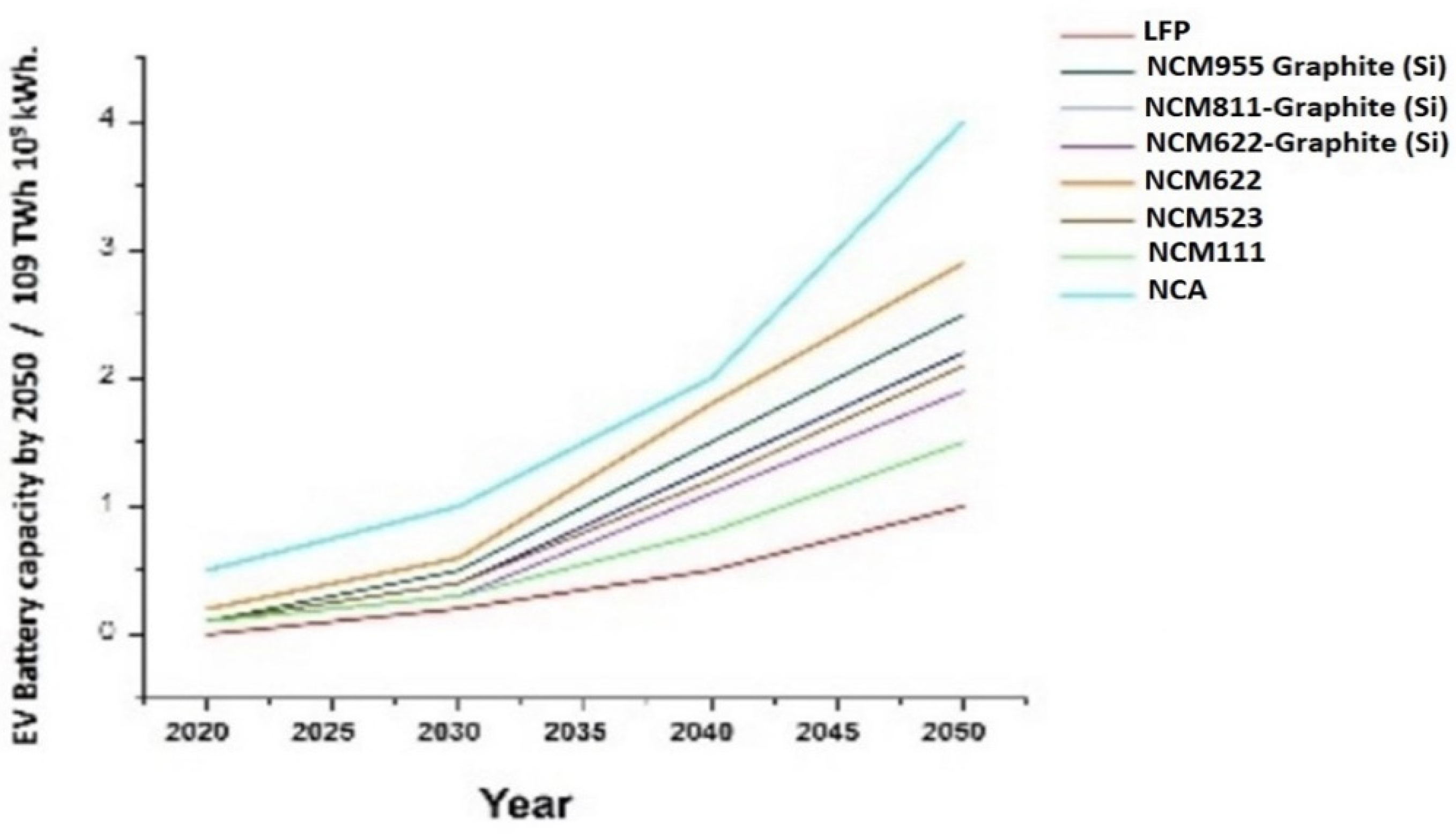 Preprints 150177 g004