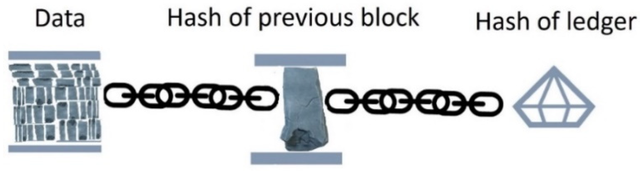 Preprints 150177 g005