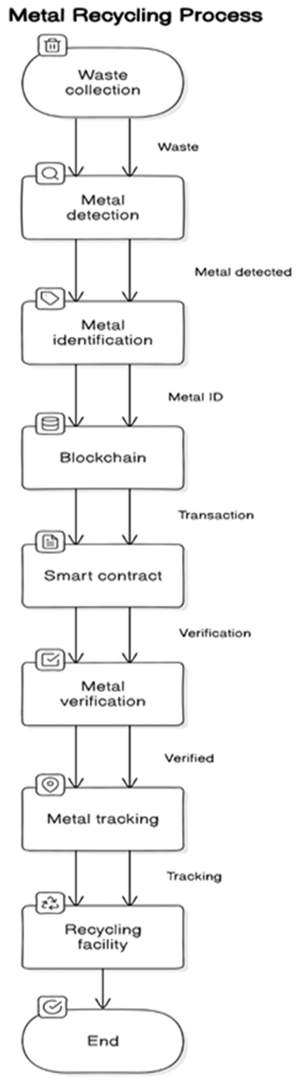 Preprints 150177 g006