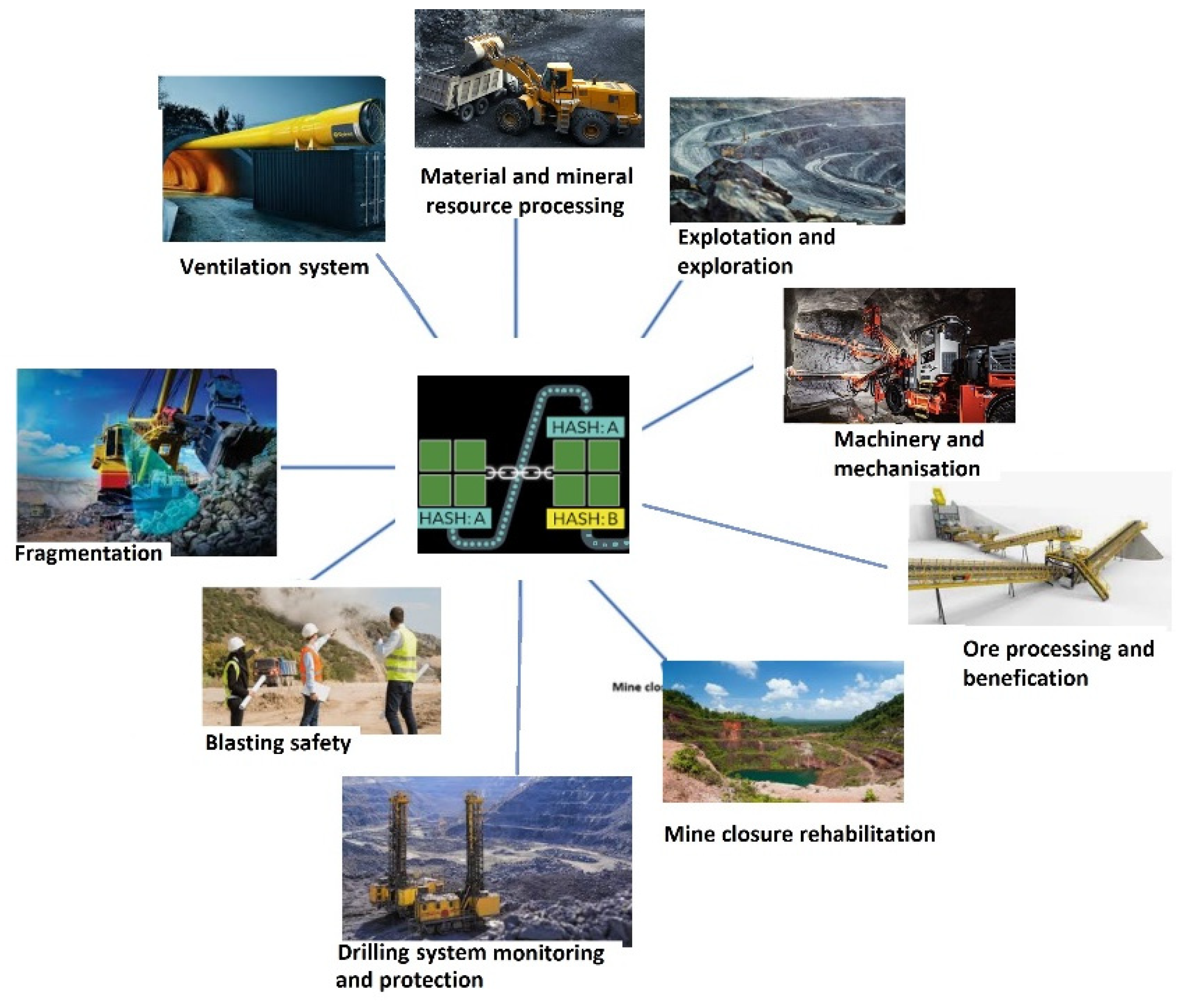 Preprints 150177 g007