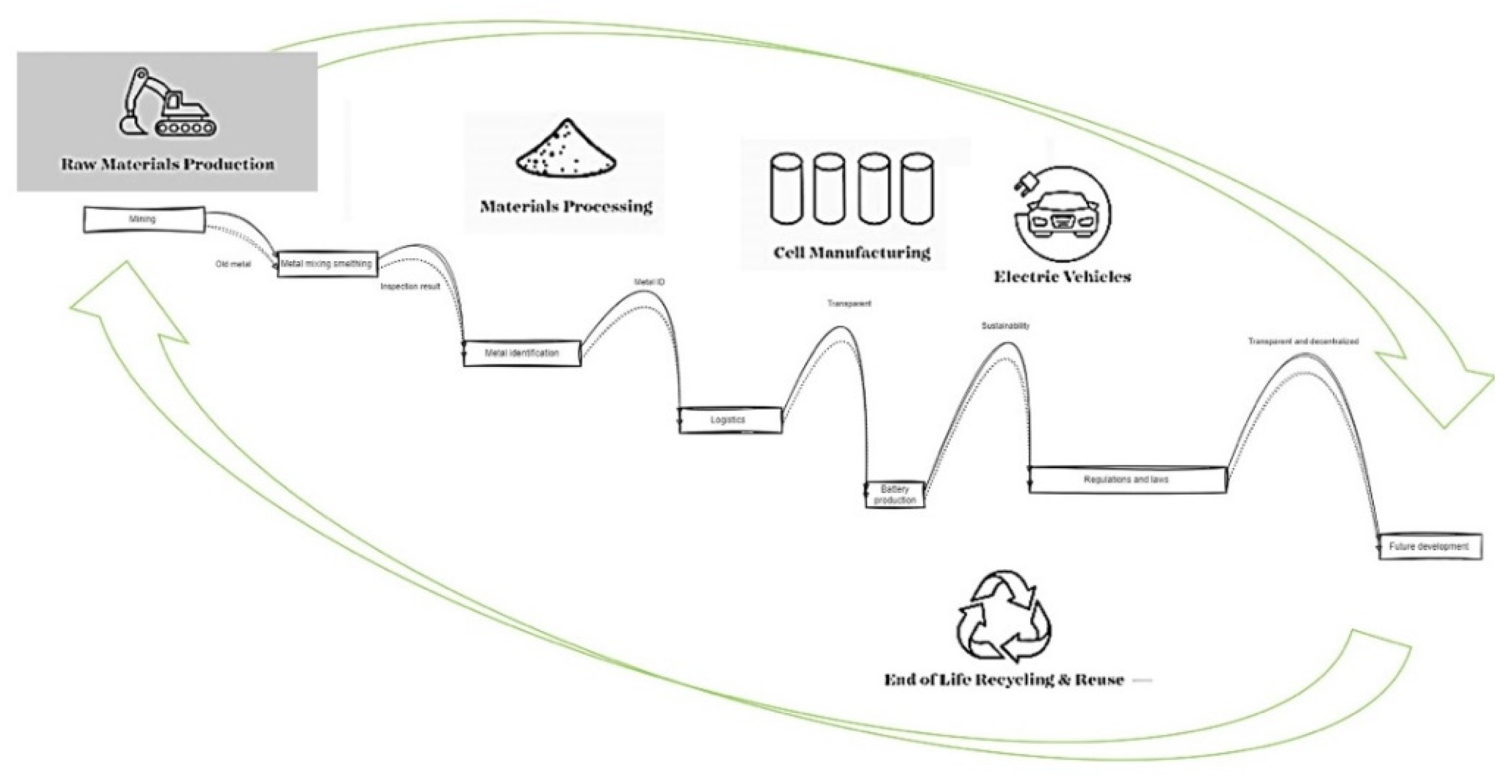 Preprints 150177 g009