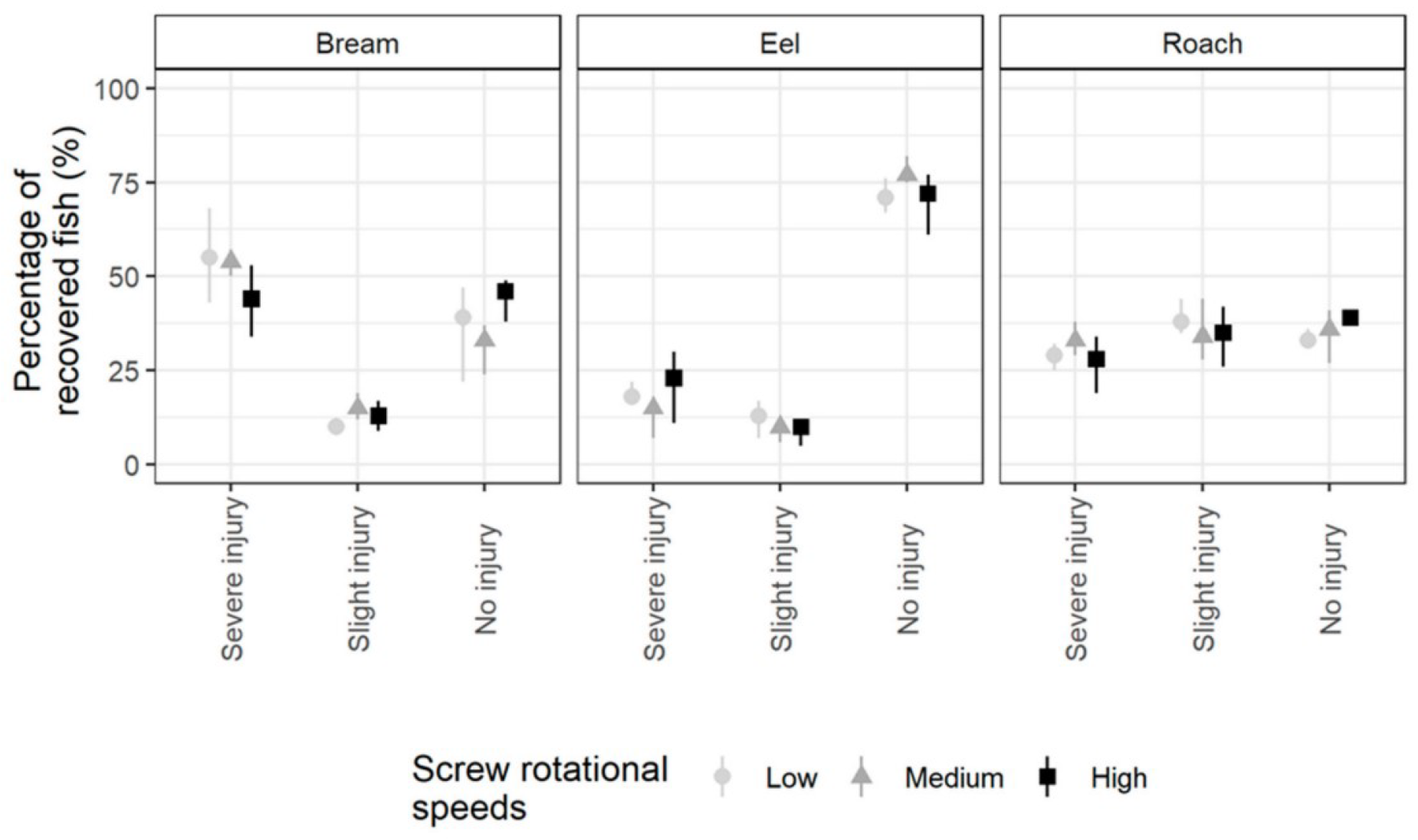 Preprints 140309 g002