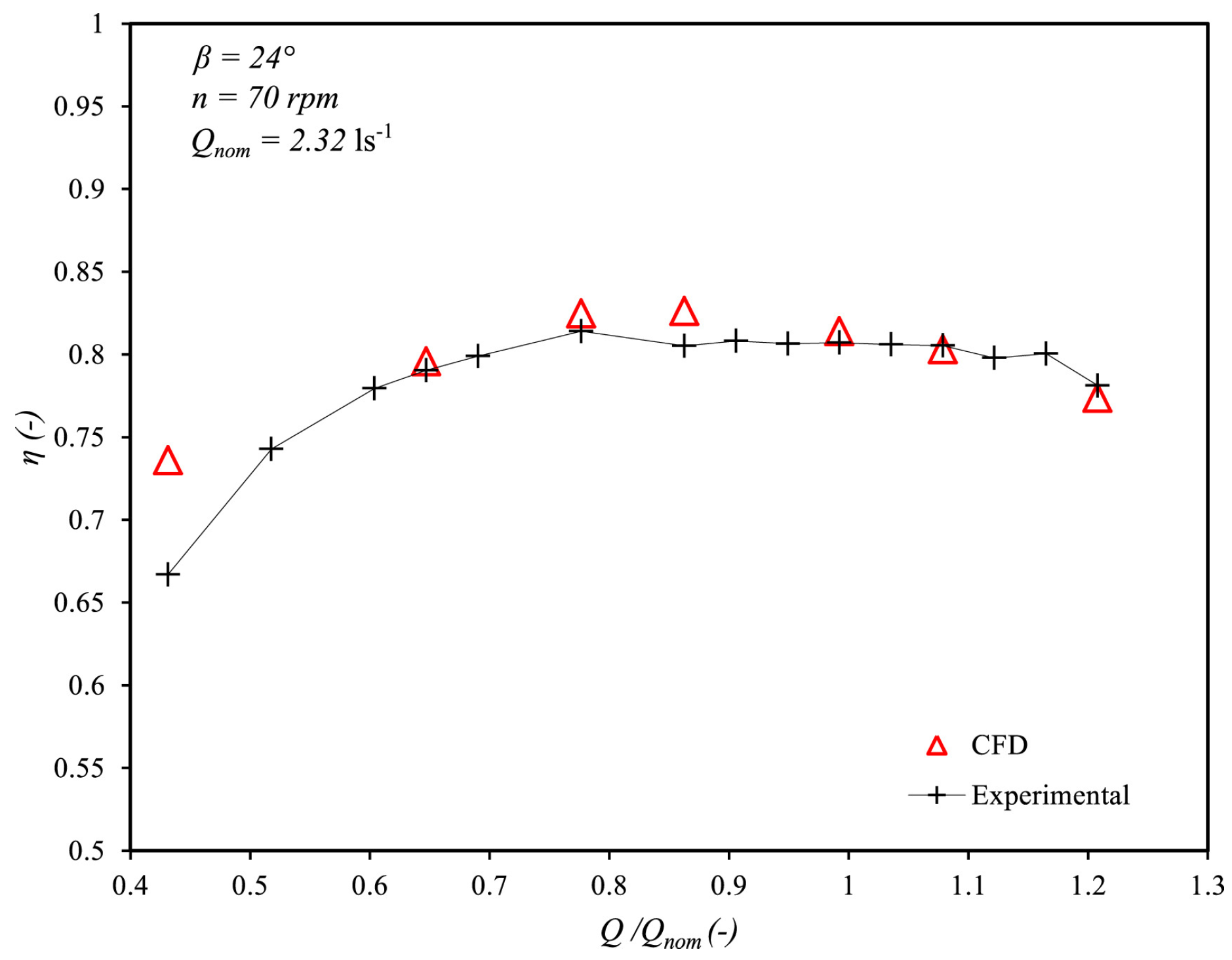 Preprints 140309 g003