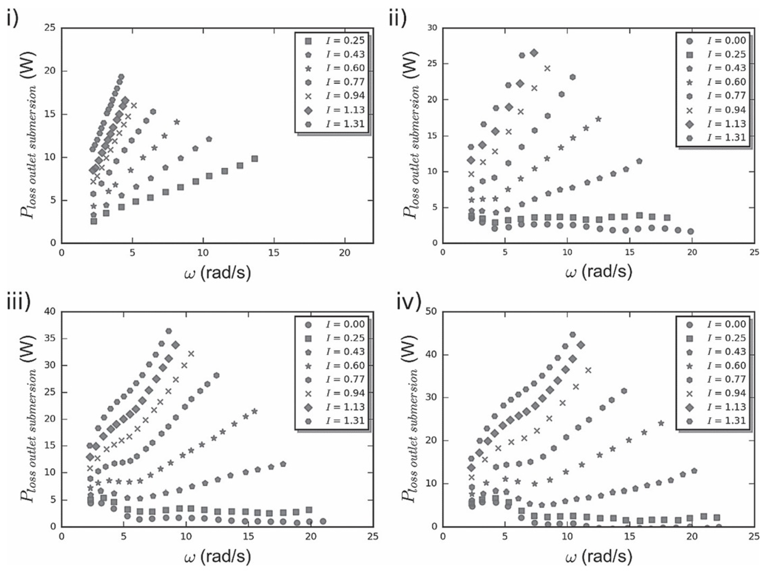 Preprints 140309 g004