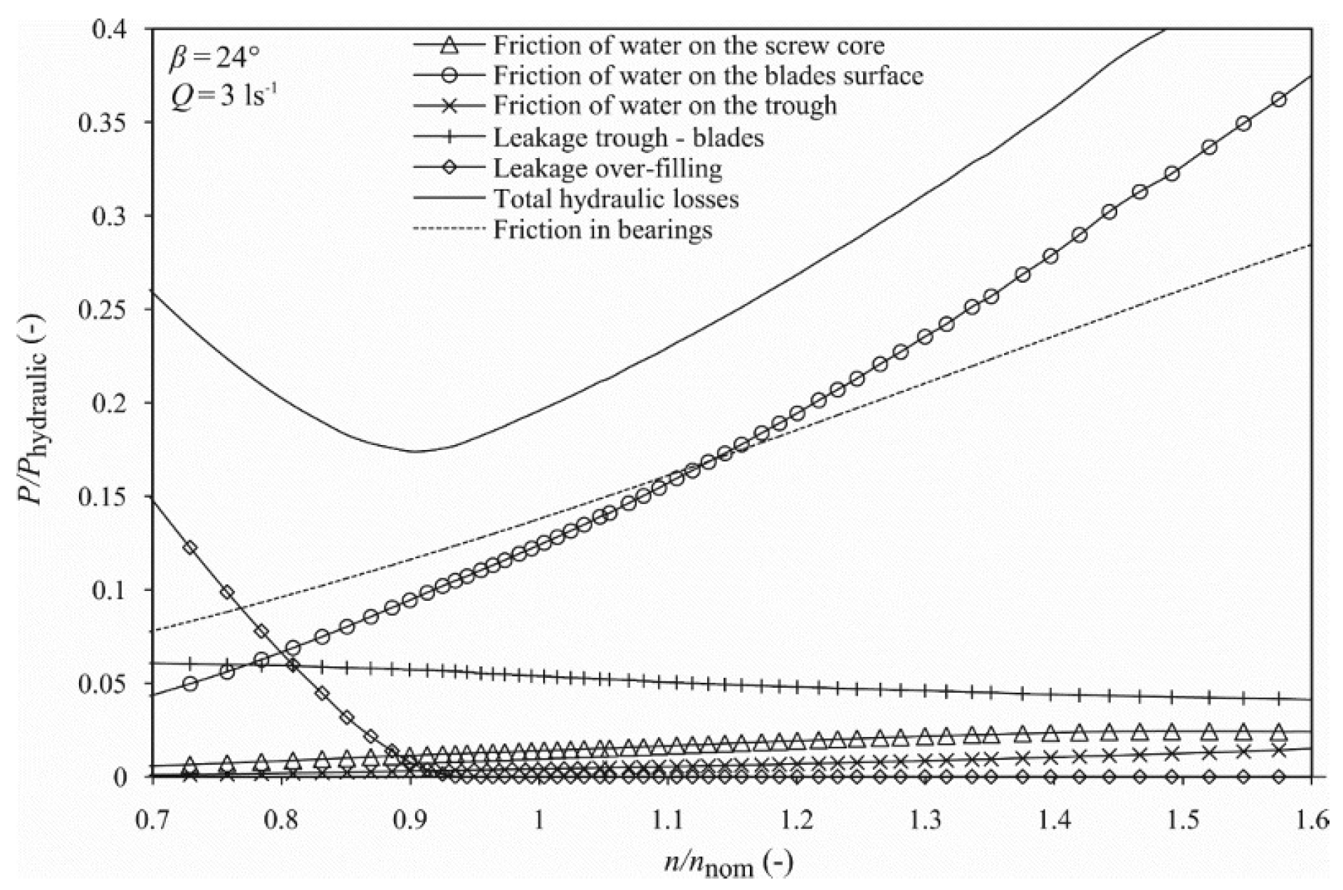 Preprints 140309 g005
