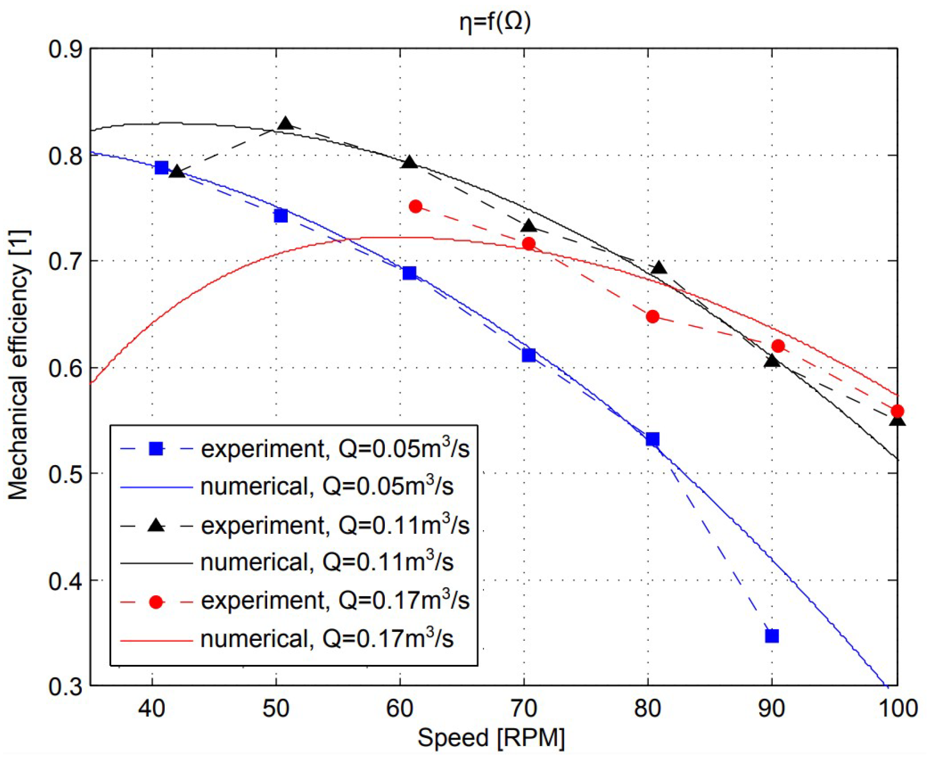 Preprints 140309 g007