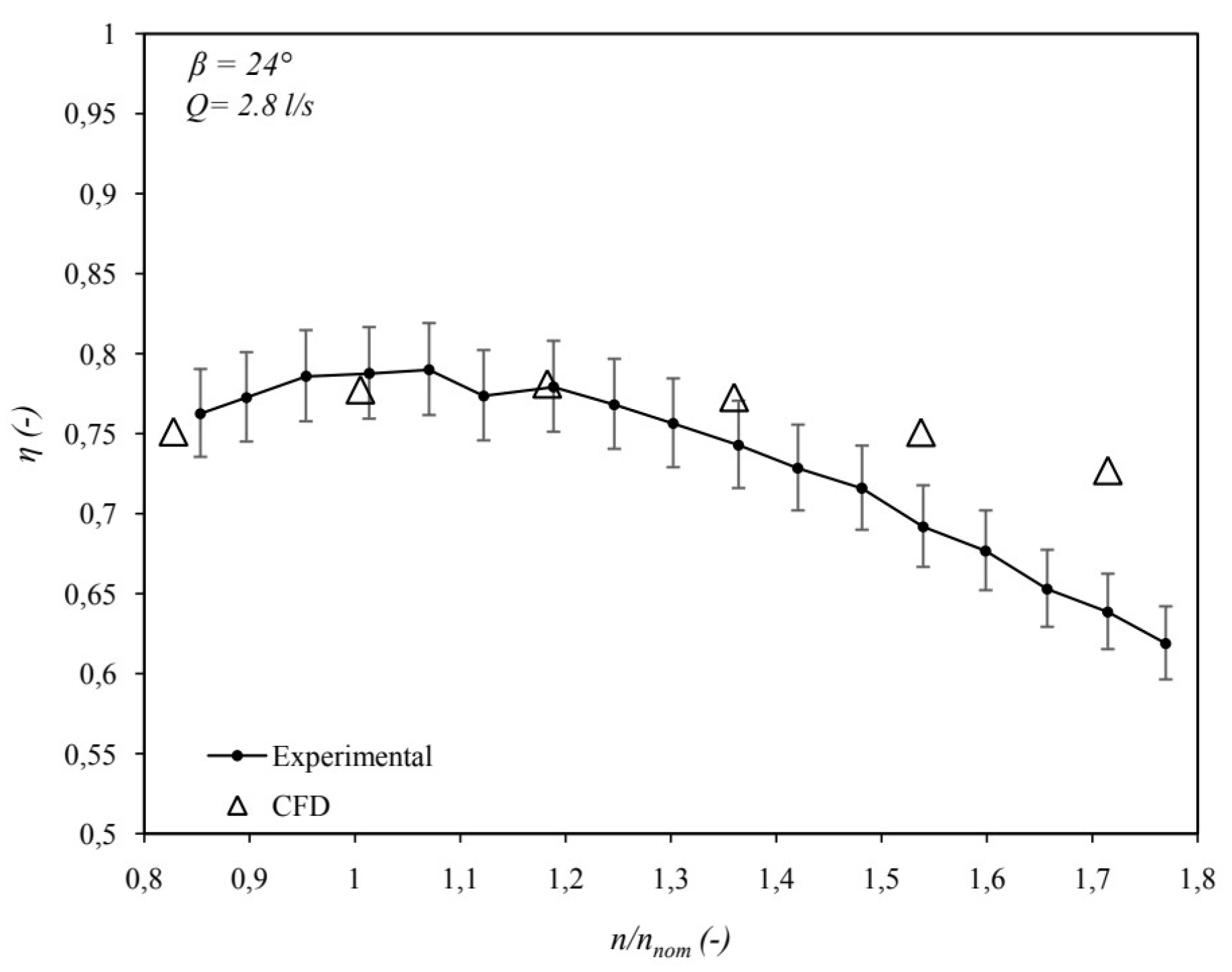 Preprints 140309 g008