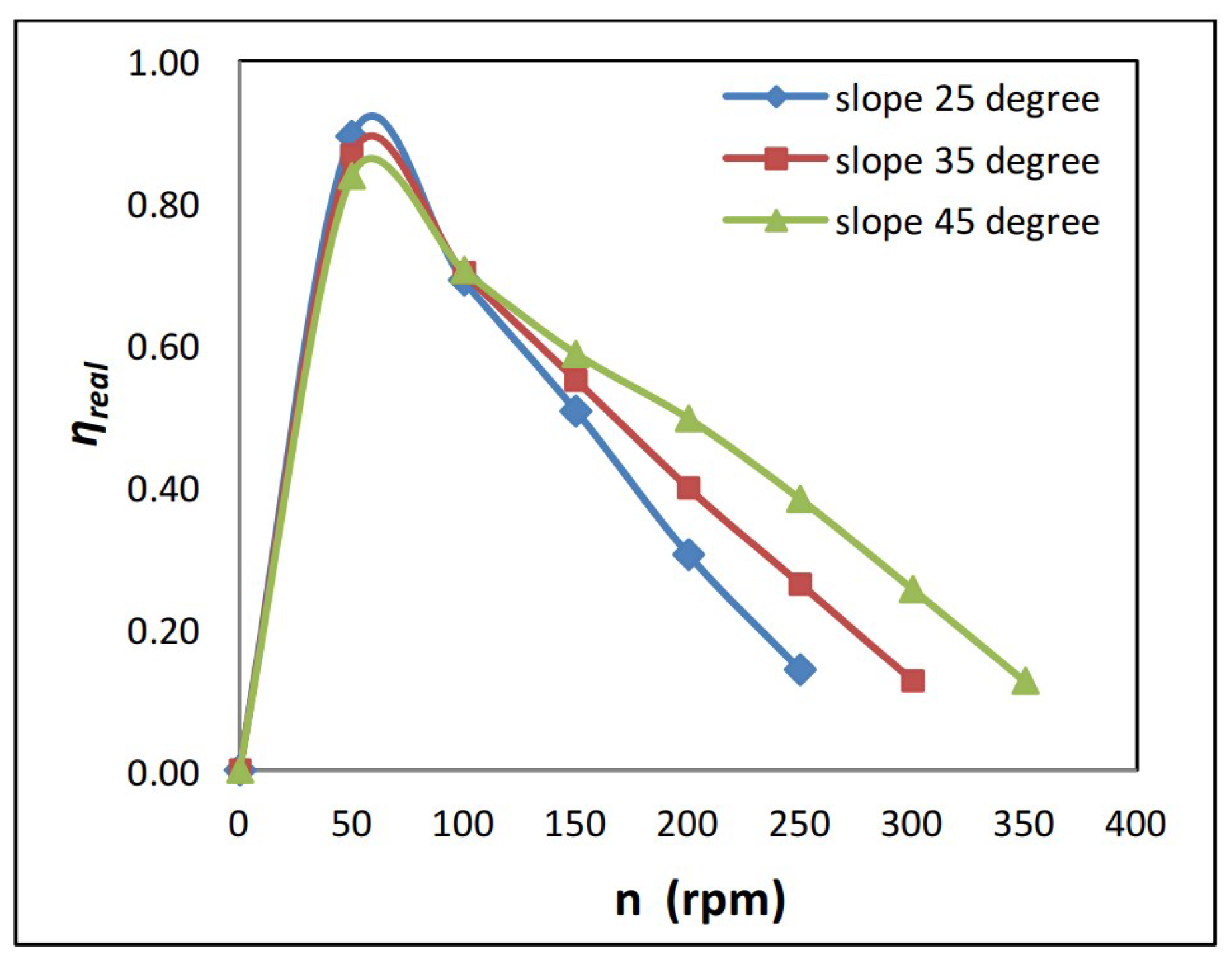 Preprints 140309 g009