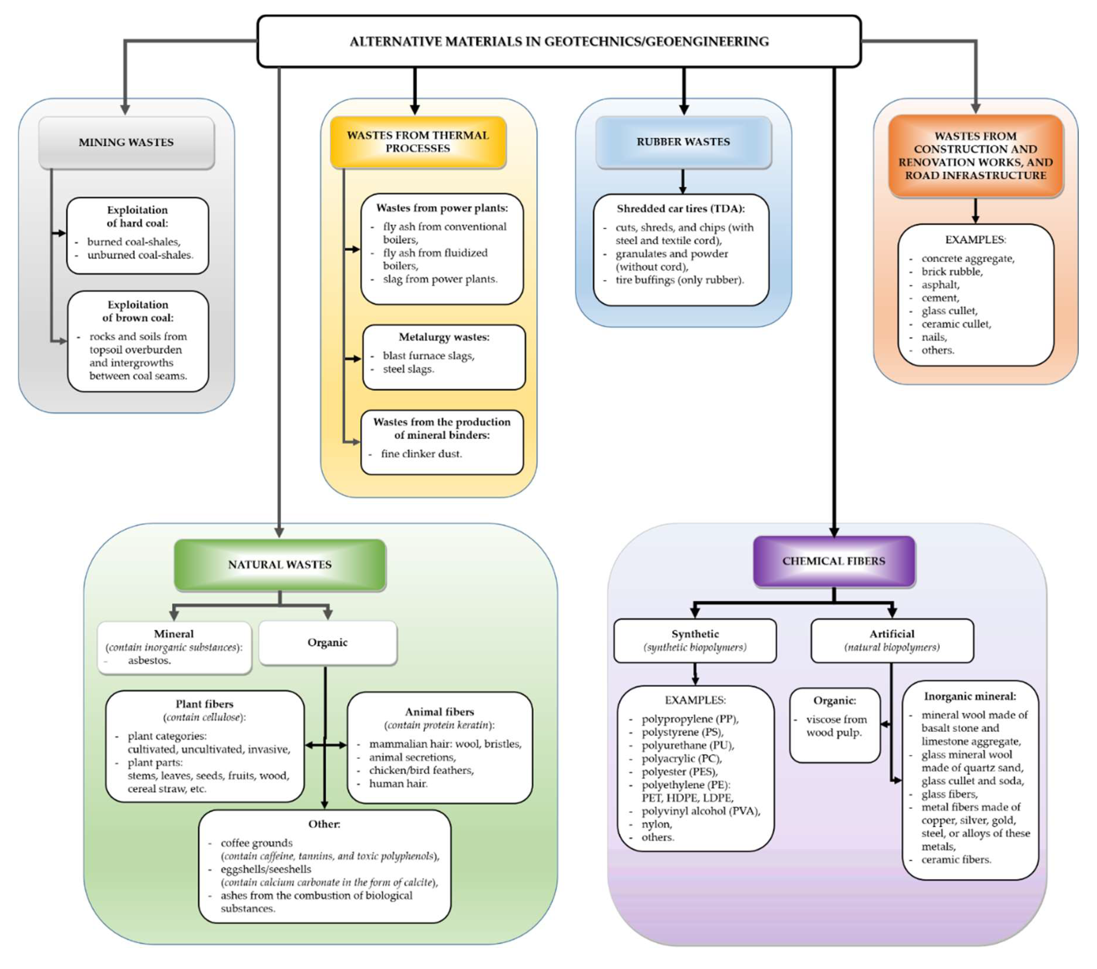 Preprints 149271 g001