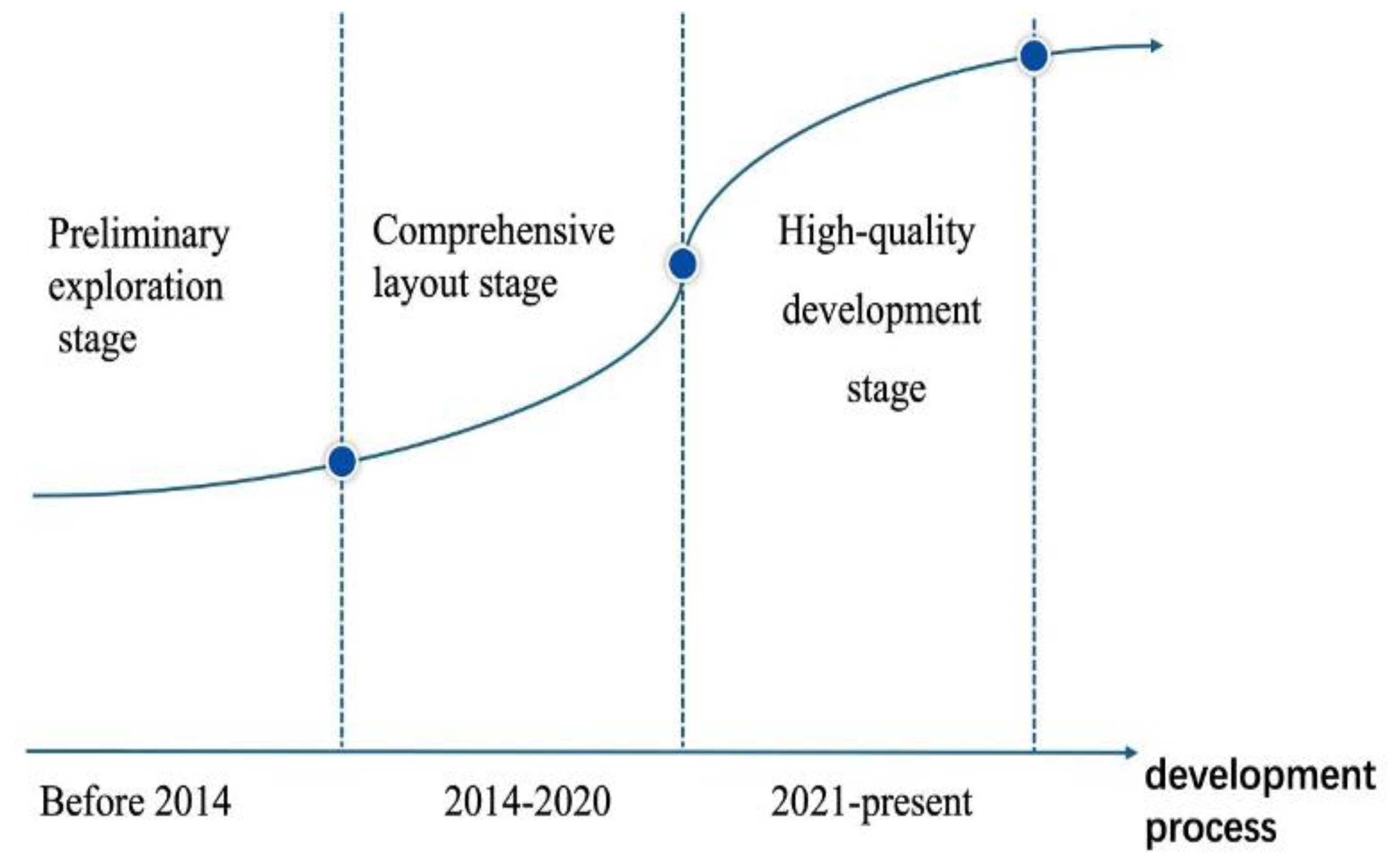 Preprints 169479 g001