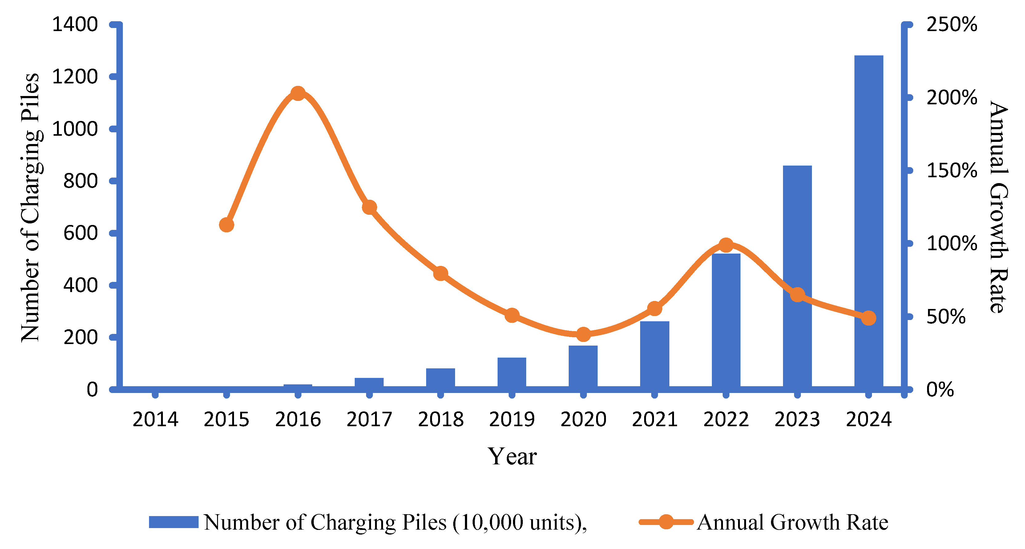 Preprints 169479 g002