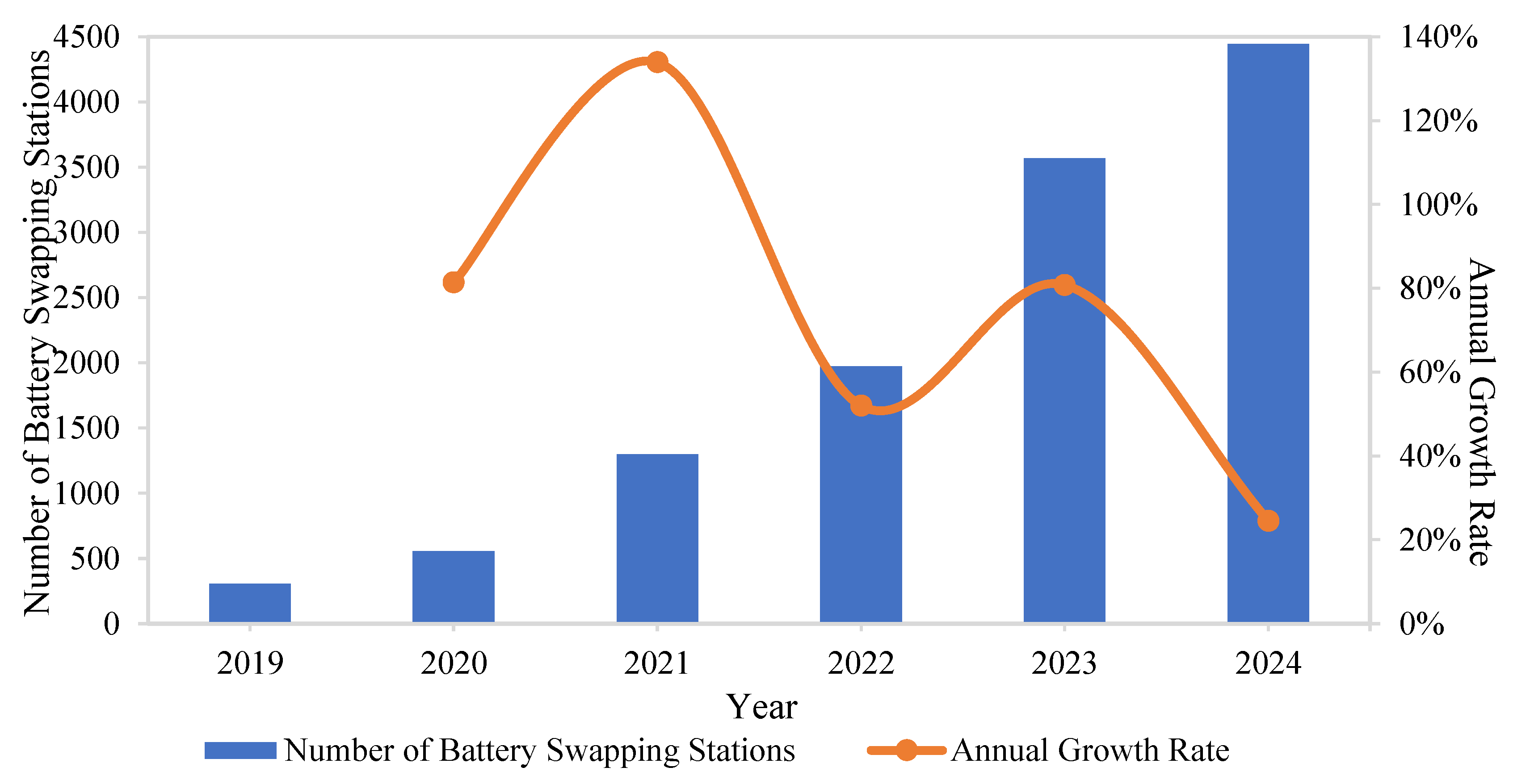 Preprints 169479 g003