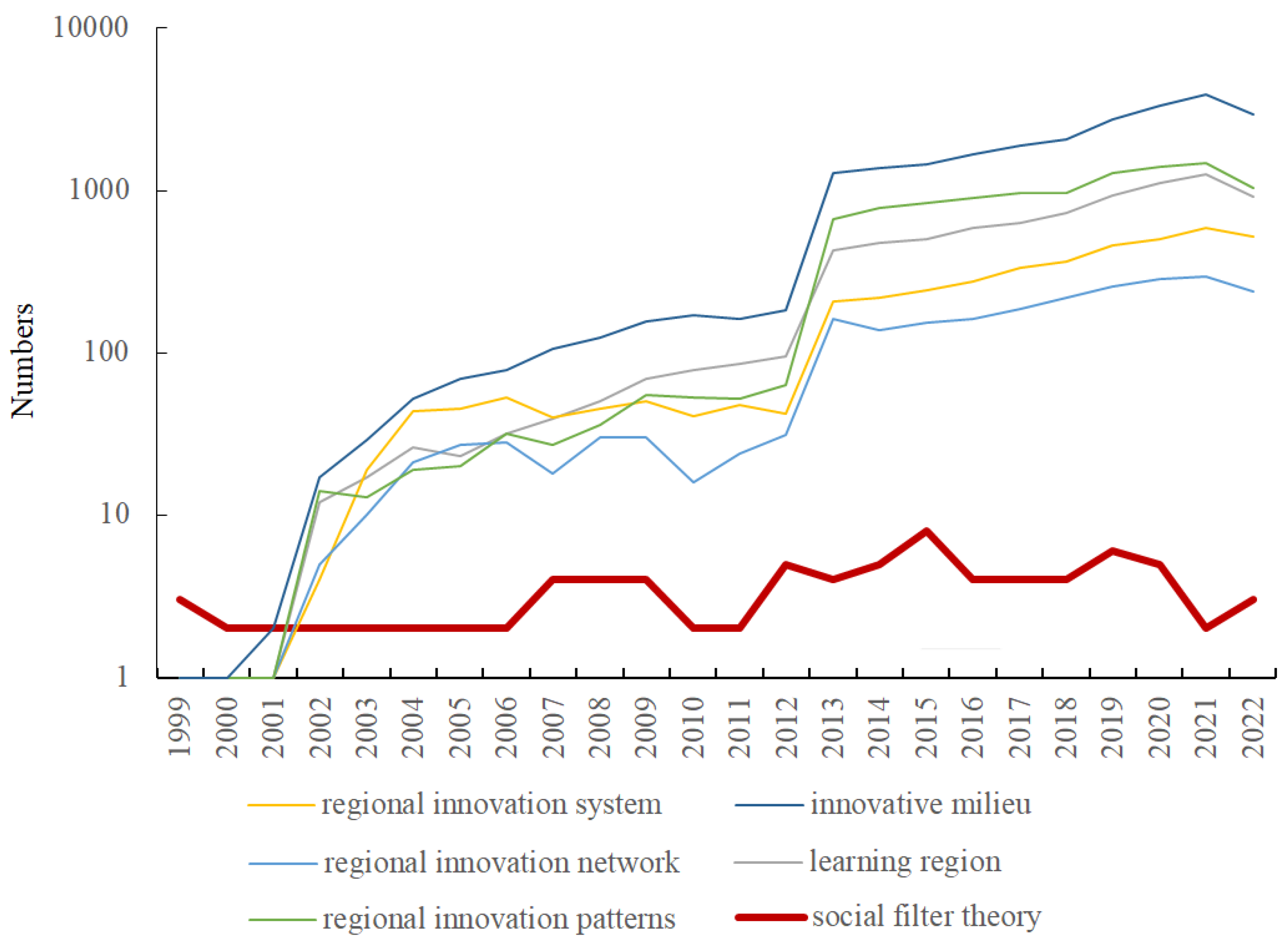 Preprints 121089 g001