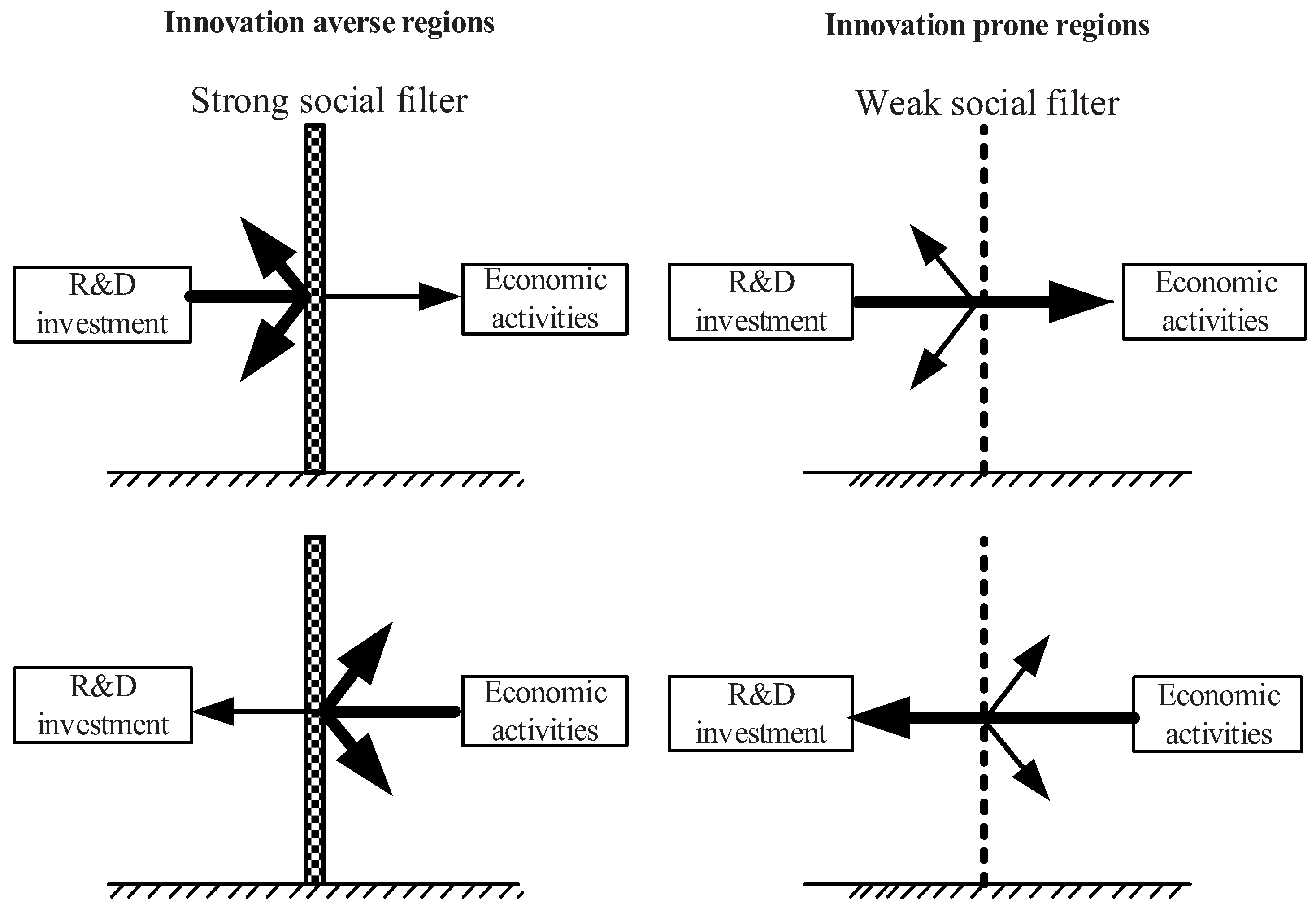Preprints 121089 g002