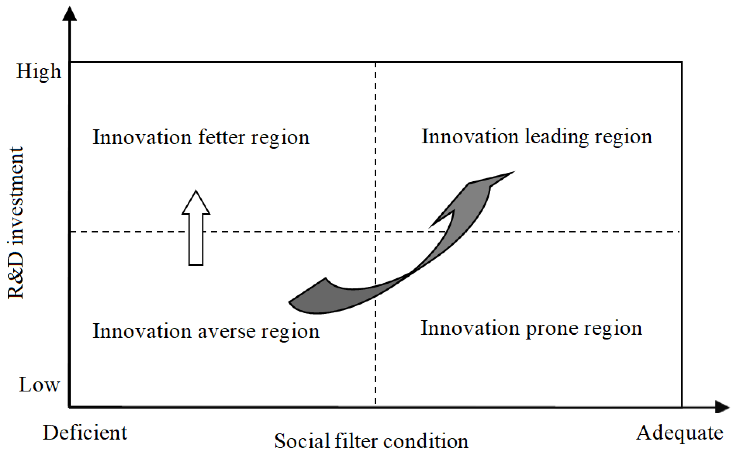 Preprints 121089 g004