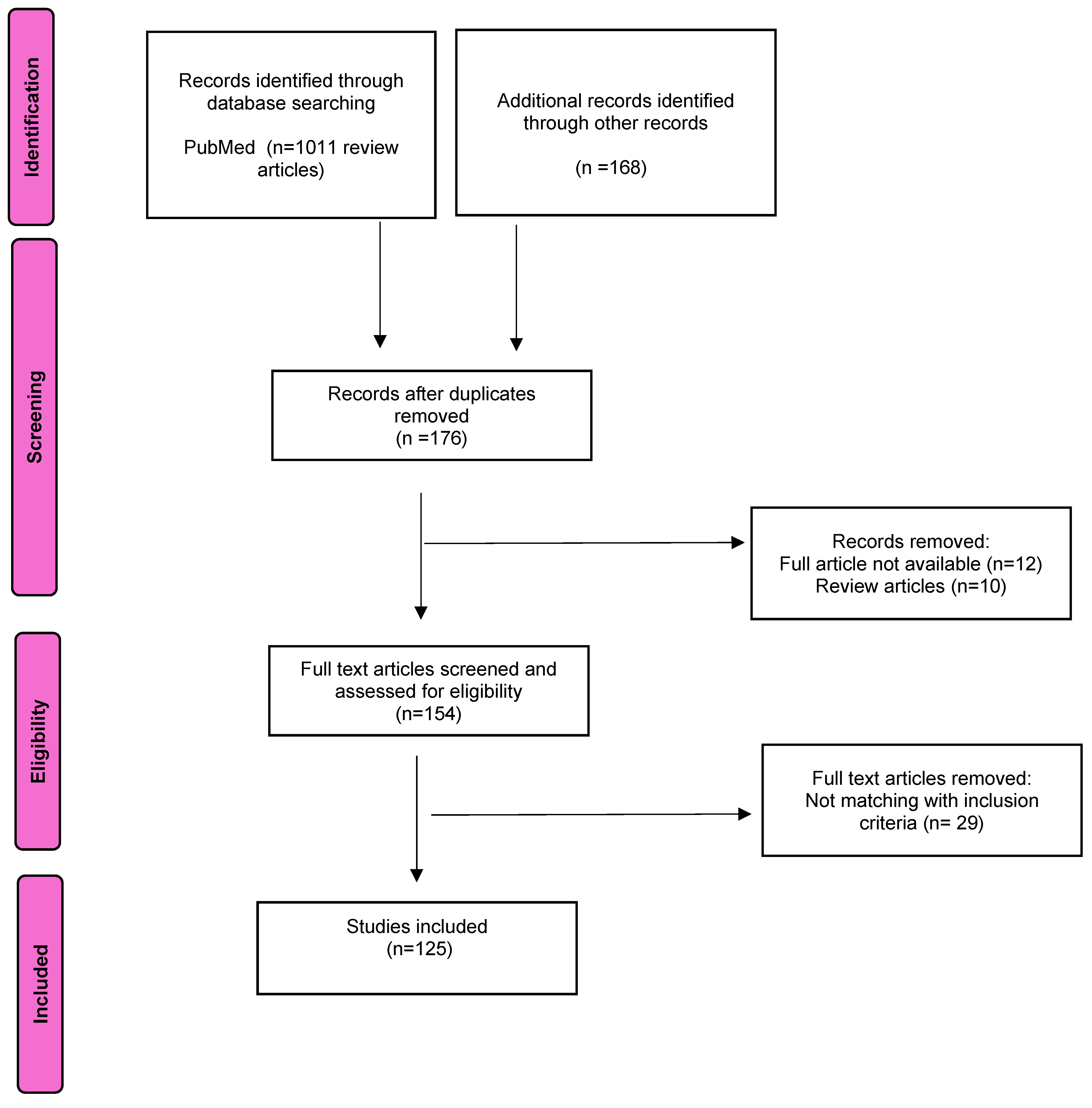 Preprints 153532 g001