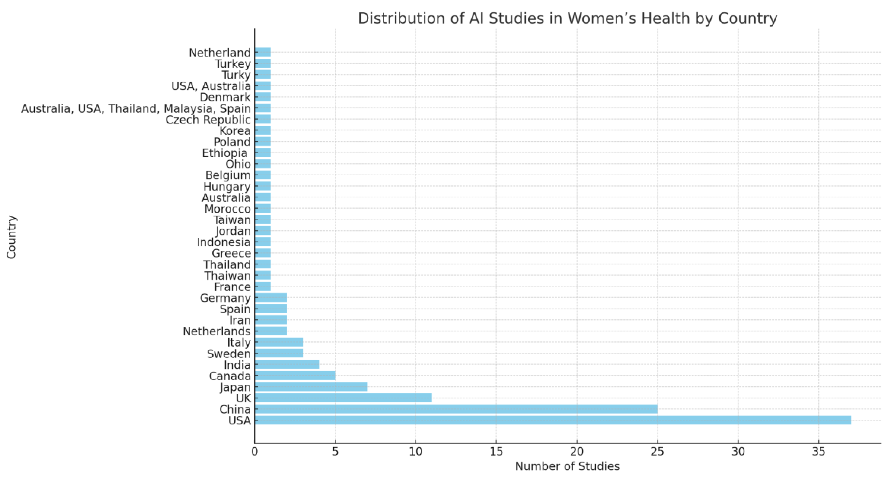 Preprints 153532 g002