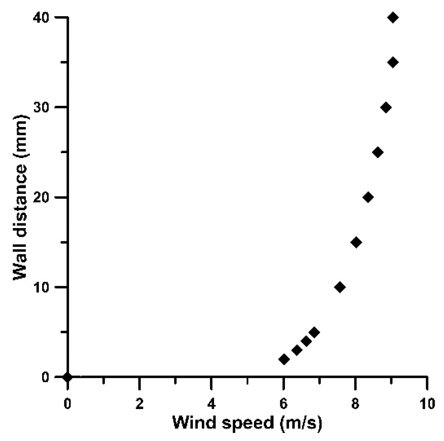 Preprints 188921 g003