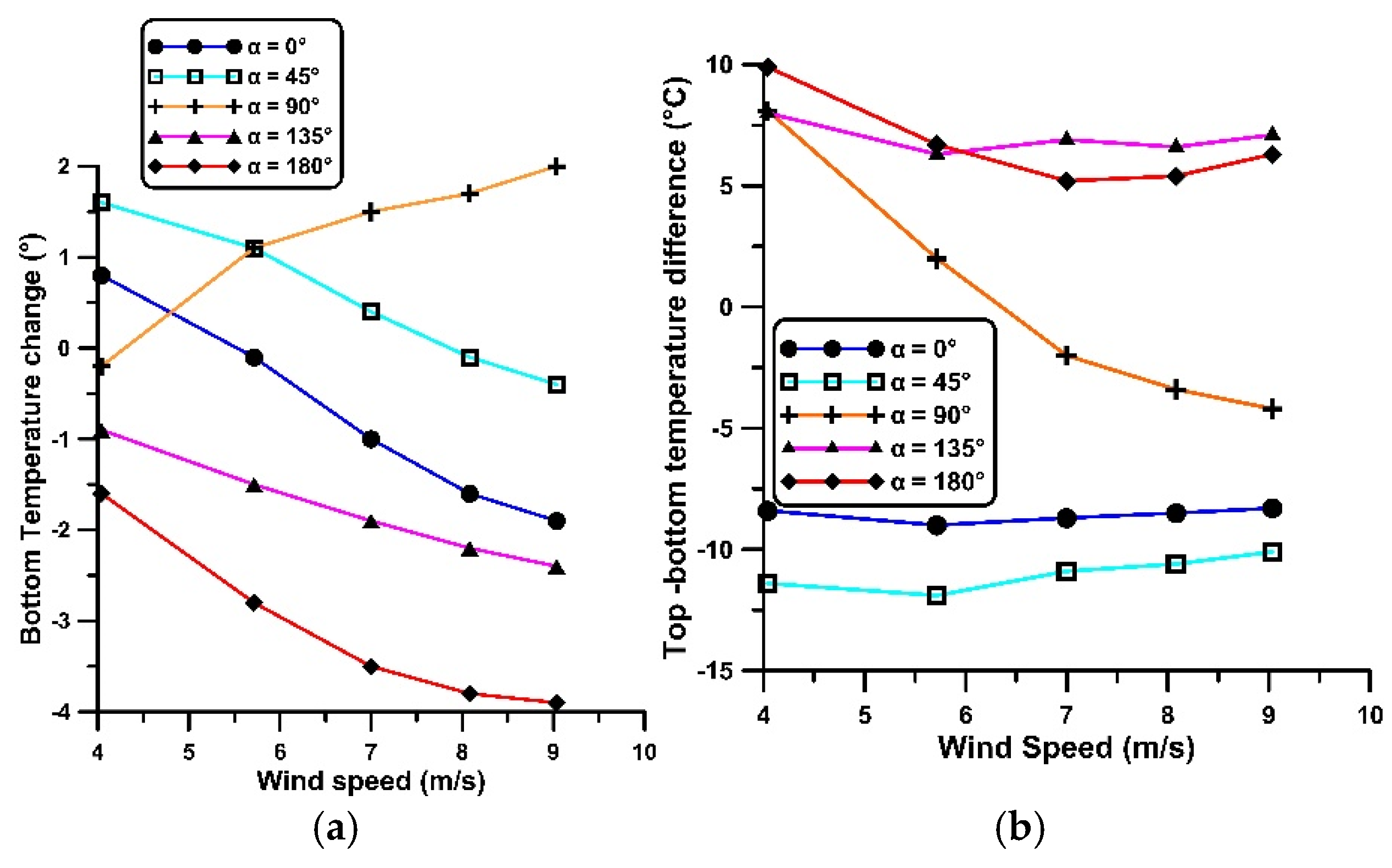 Preprints 188921 g004