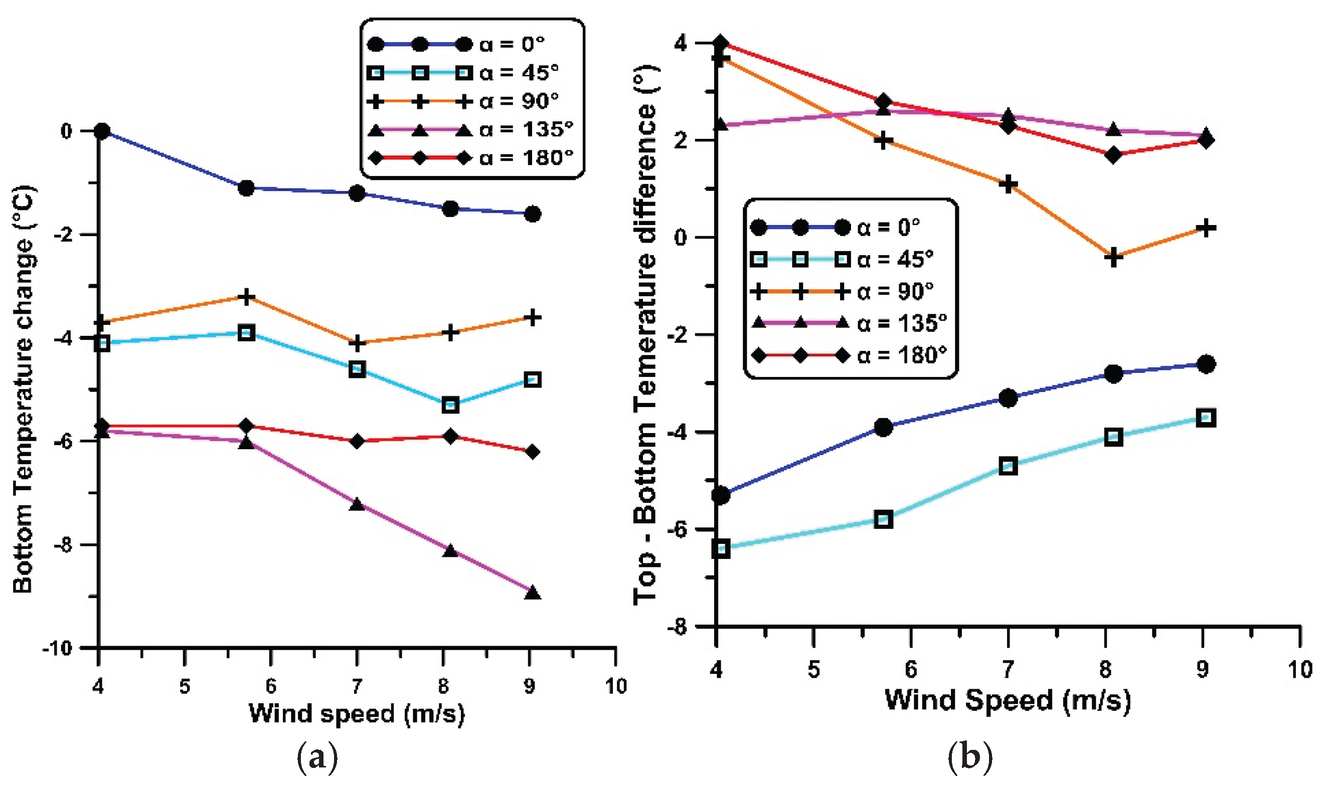 Preprints 188921 g005