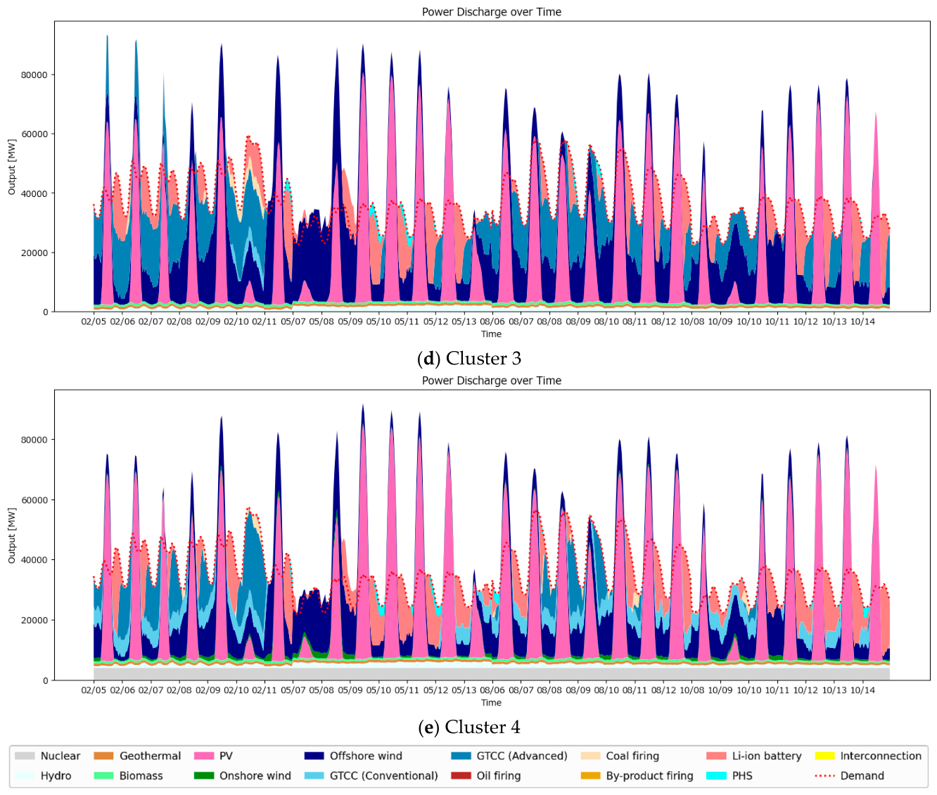 Preprints 214559 g0a1b