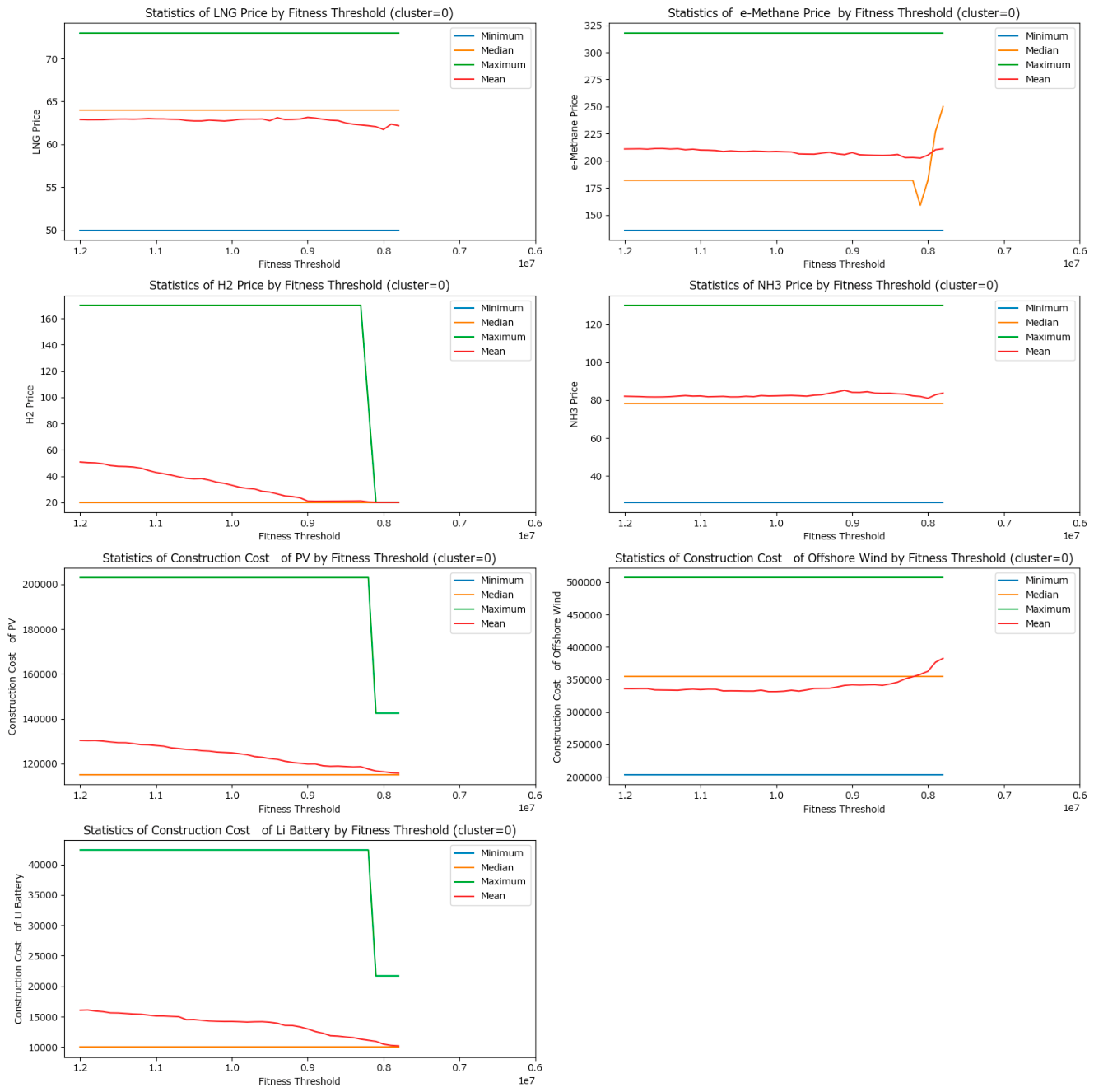 Preprints 214559 g0a2 Preprints 214559 g0a2