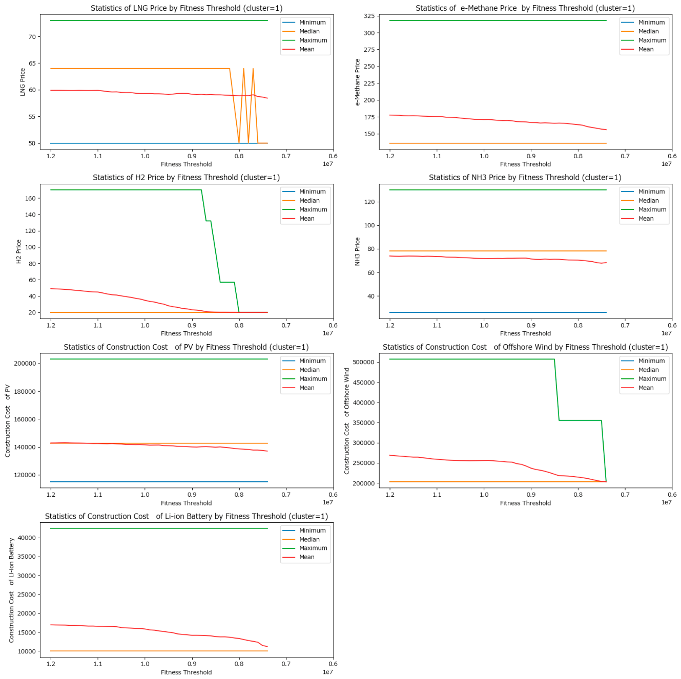Preprints 214559 g0a3 Preprints 214559 g0a3