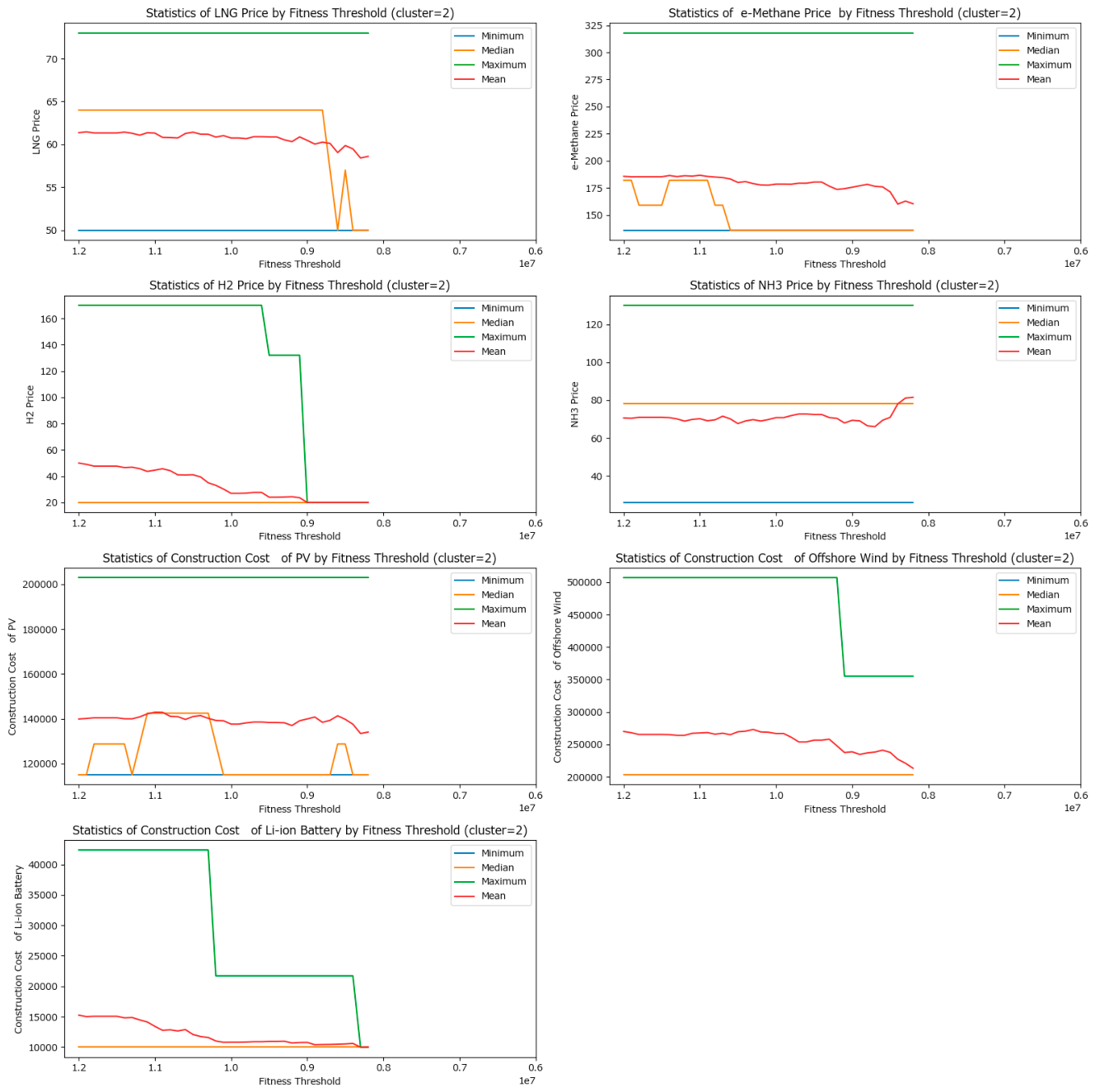 Preprints 214559 g0a4 Preprints 214559 g0a4