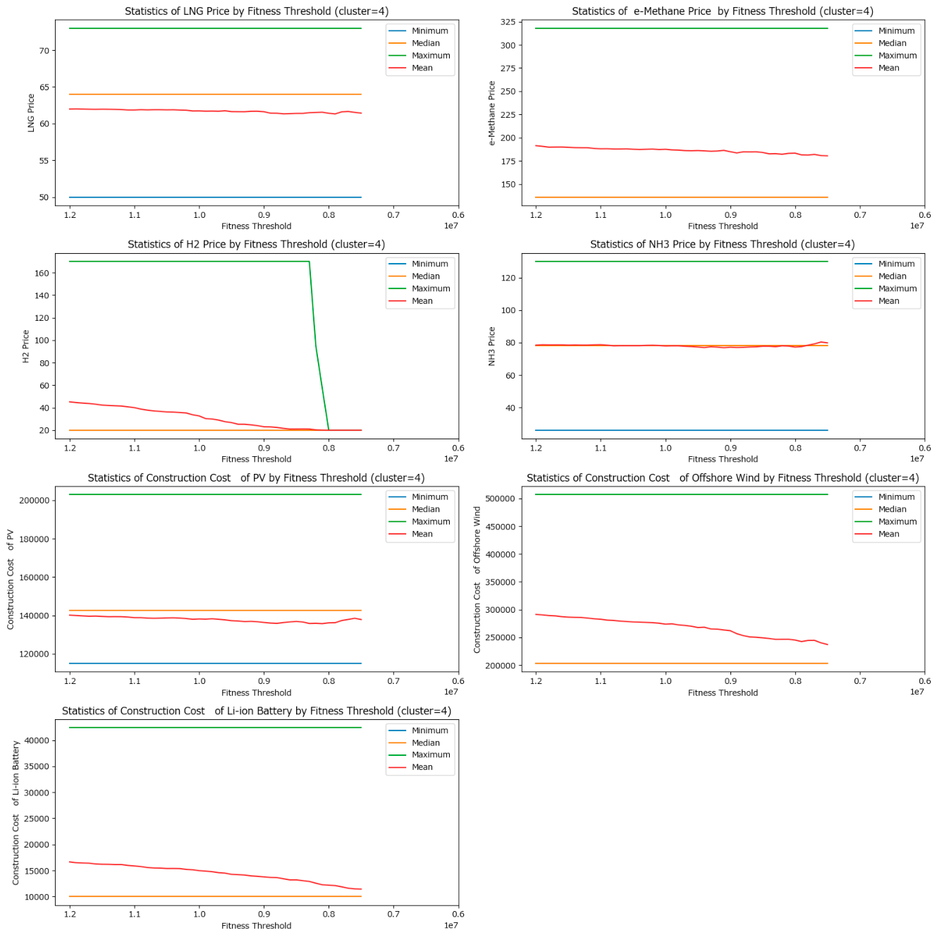 Preprints 214559 g0a6 Preprints 214559 g0a6