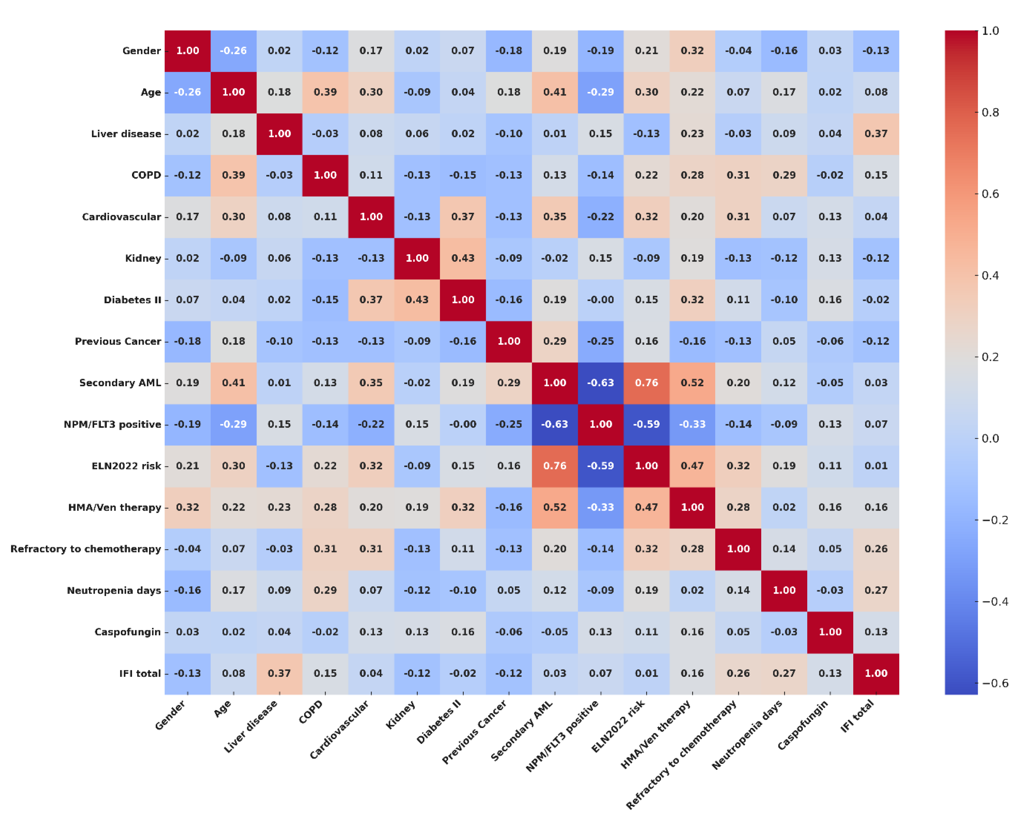 Preprints 161416 g002